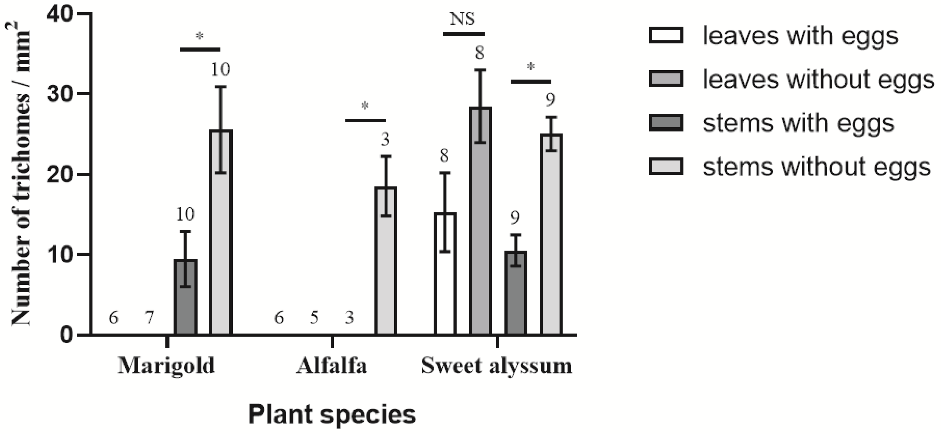 Insects 12 00326 g005 Insects 12 00326 g005