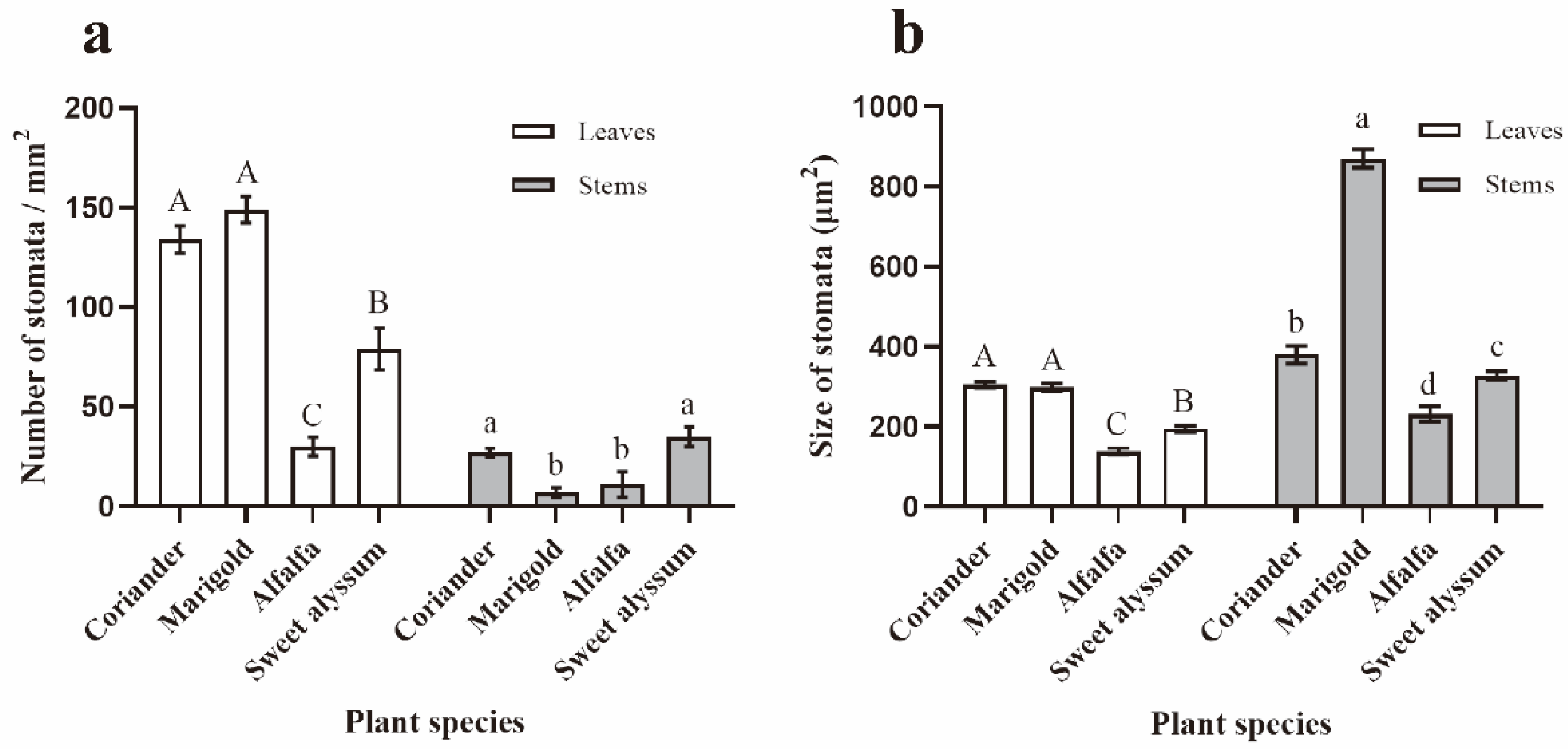 Insects 12 00326 g006 Insects 12 00326 g006