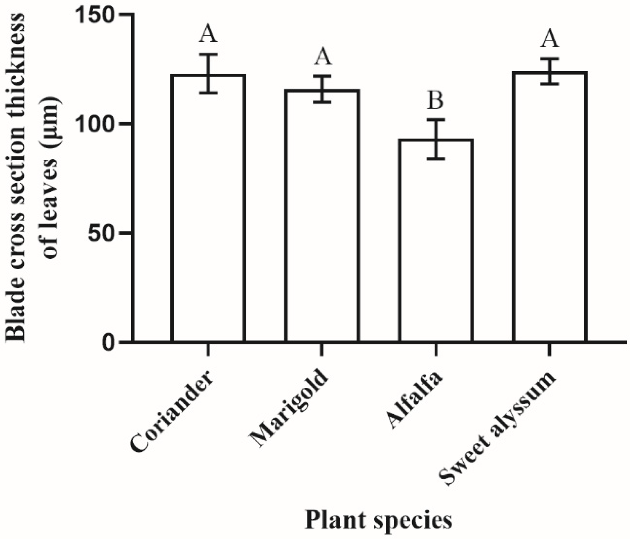 Insects 12 00326 g008 Insects 12 00326 g008