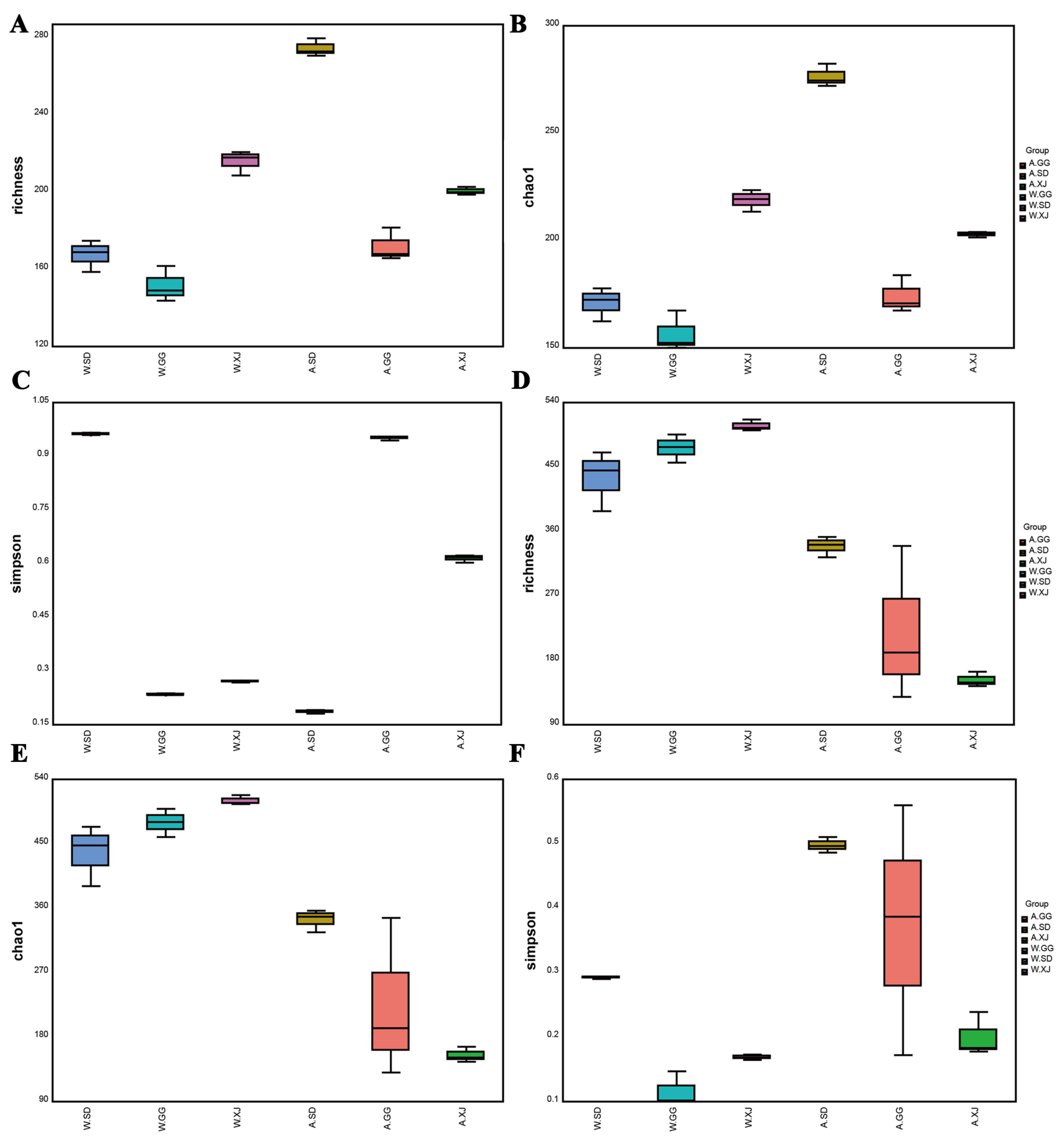 Insects 12 00327 g002