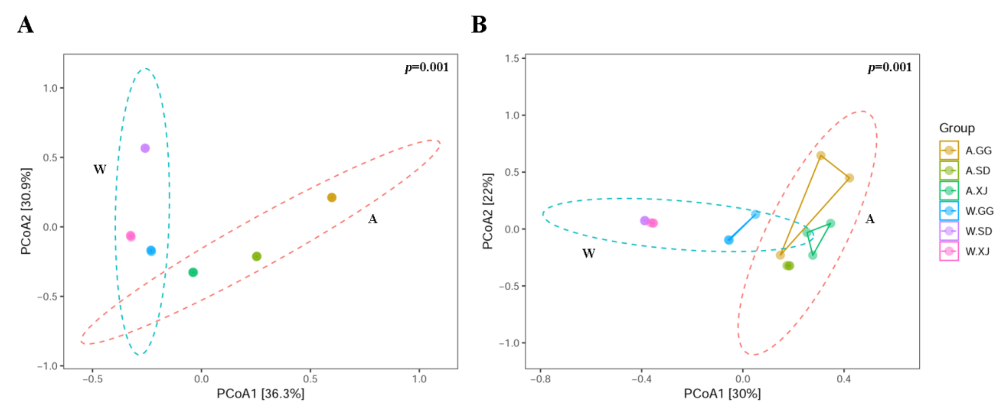 Insects 12 00327 g003