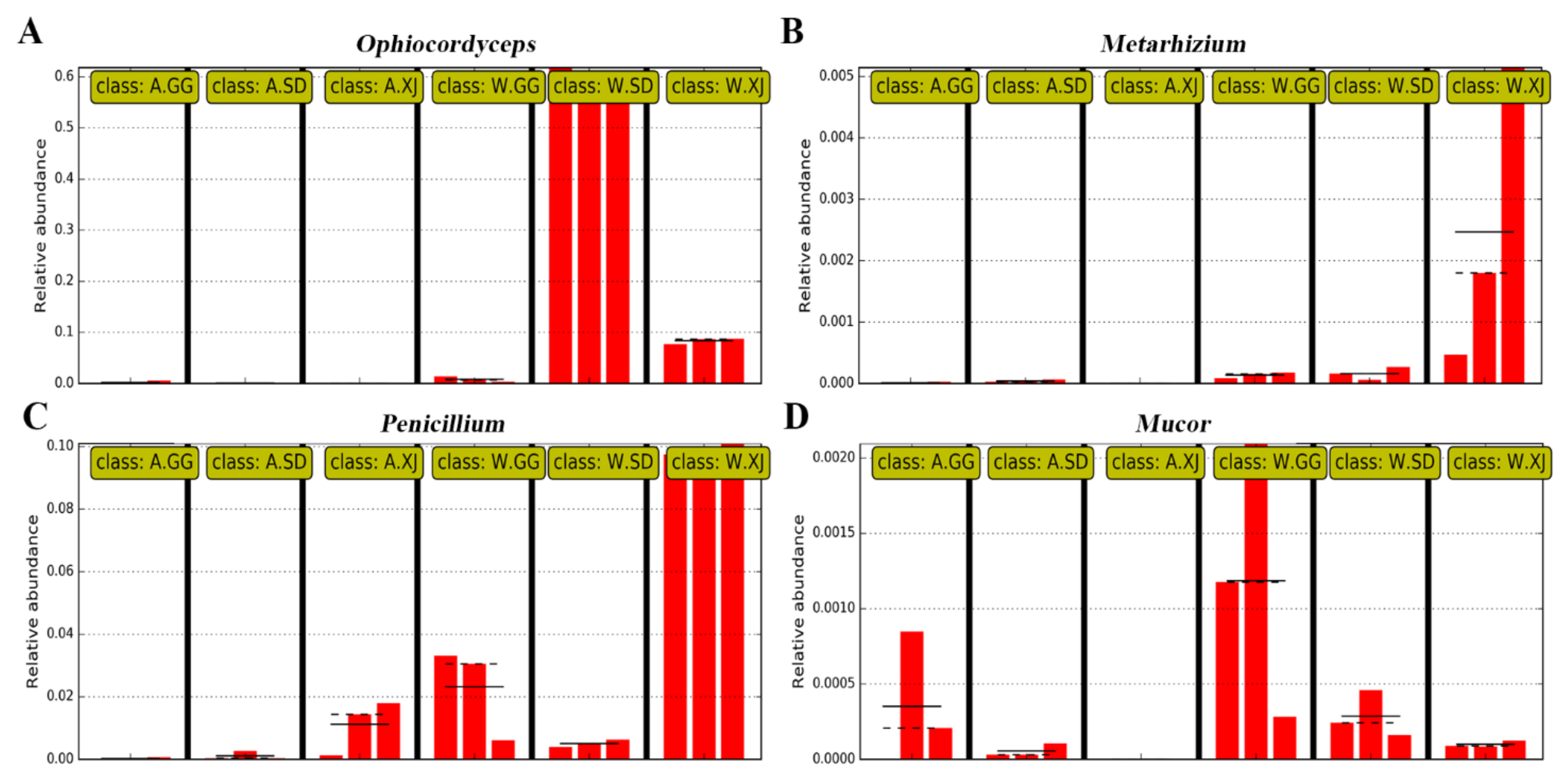 Insects 12 00327 g007