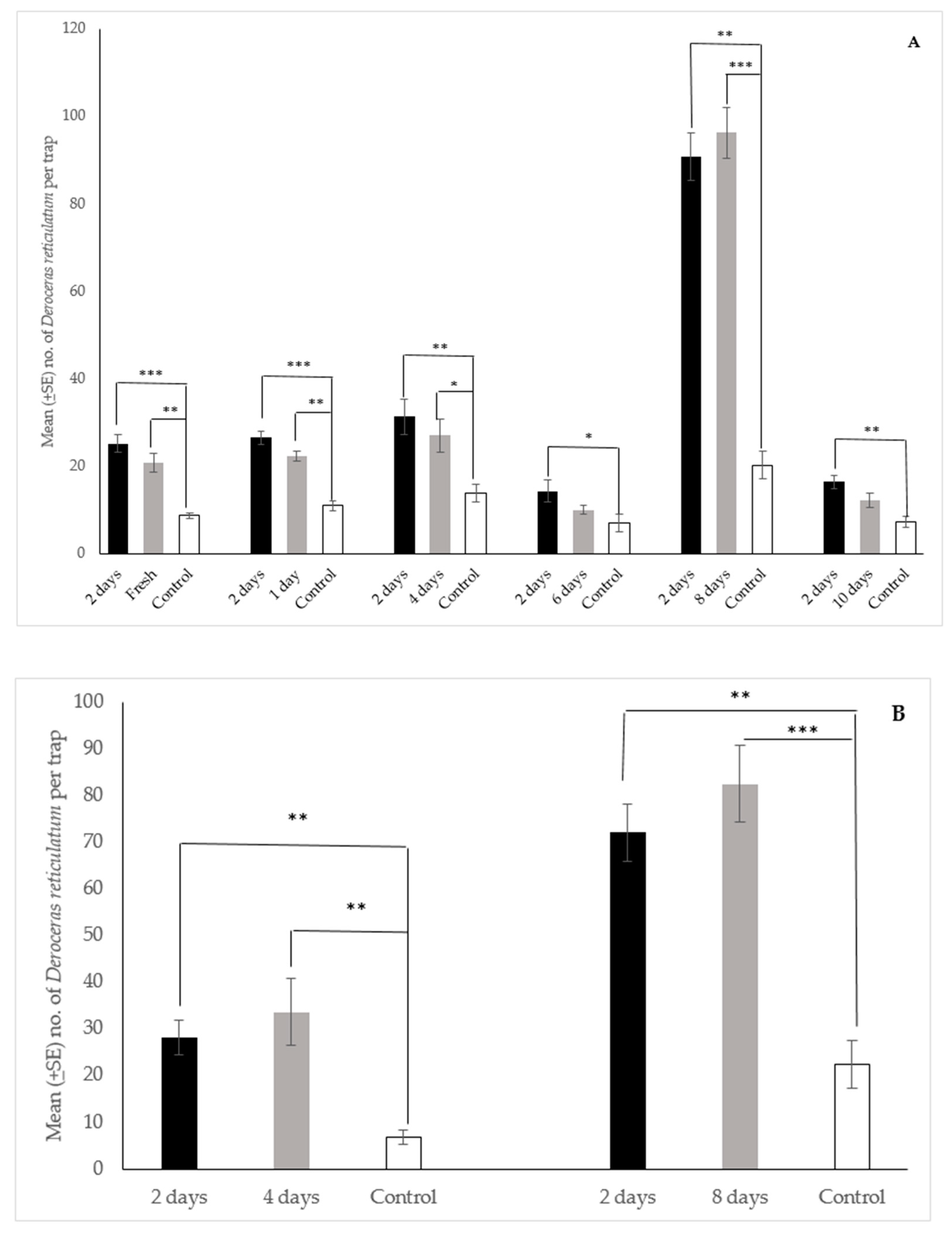 Insects 12 00328 g006 Insects 12 00328 g006