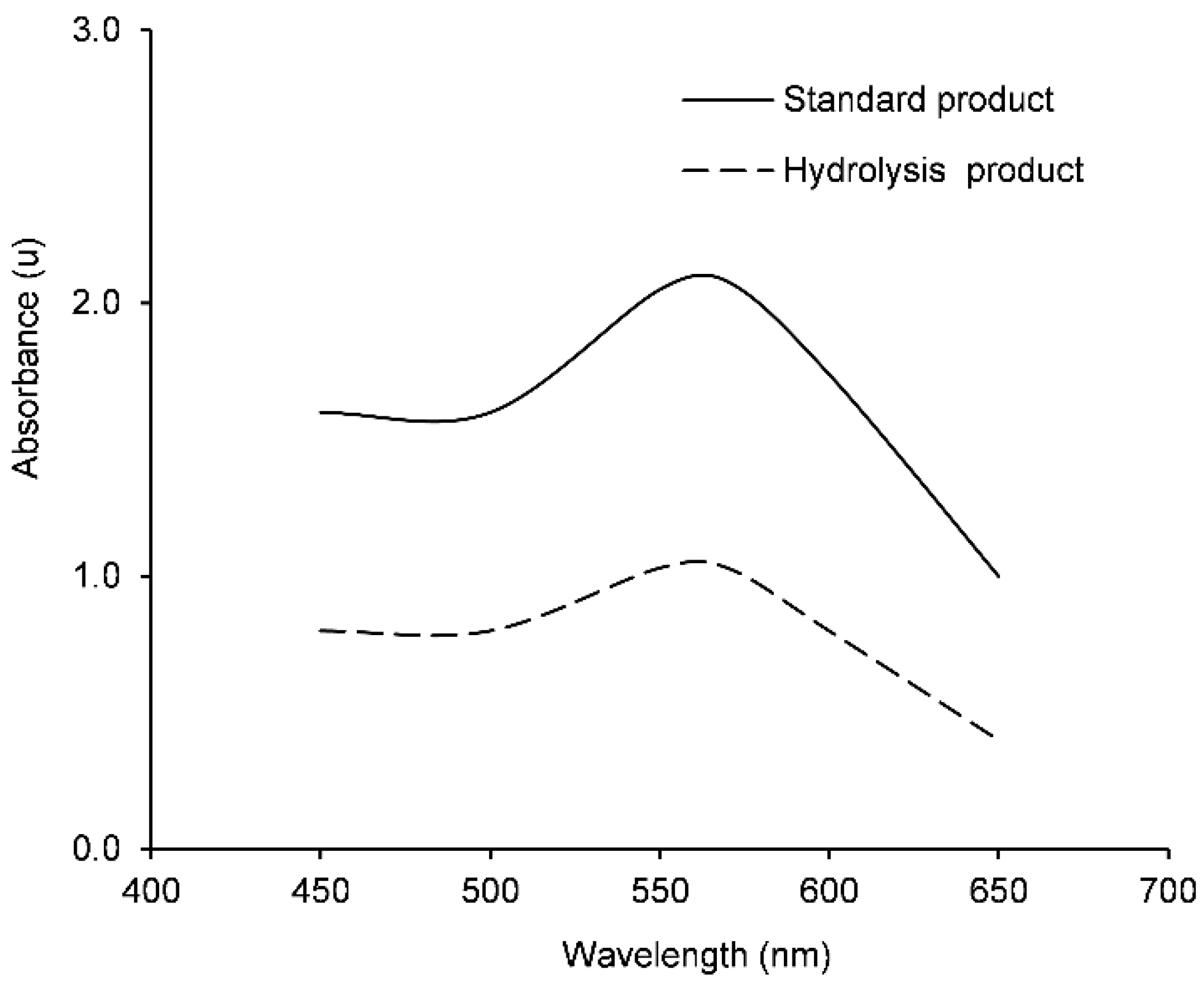 Insects 12 00329 g001 Insects 12 00329 g001