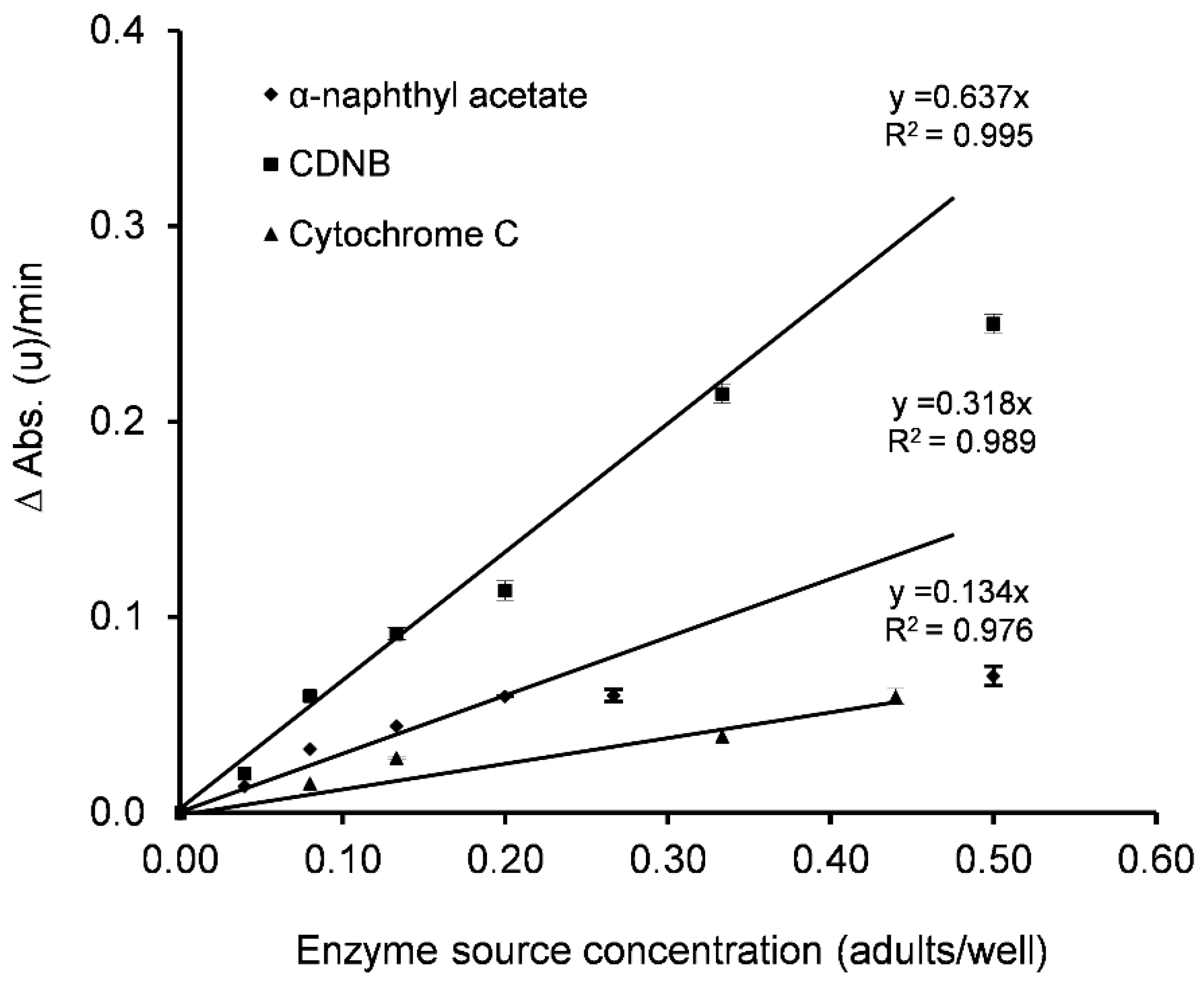 Insects 12 00329 g003 Insects 12 00329 g003