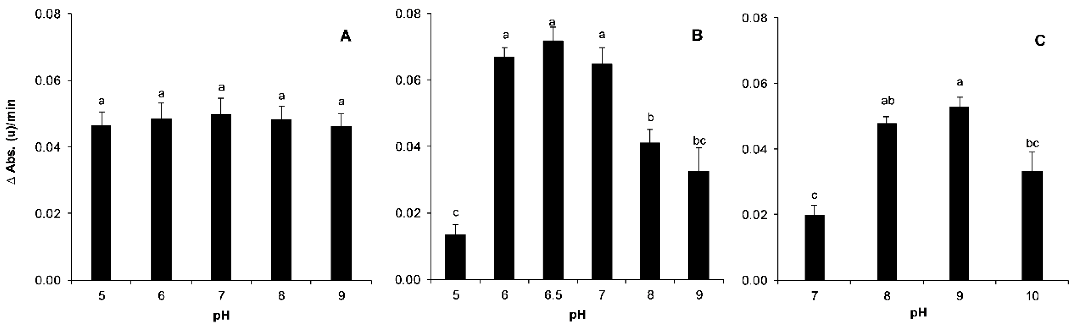 Insects 12 00329 g004 Insects 12 00329 g004