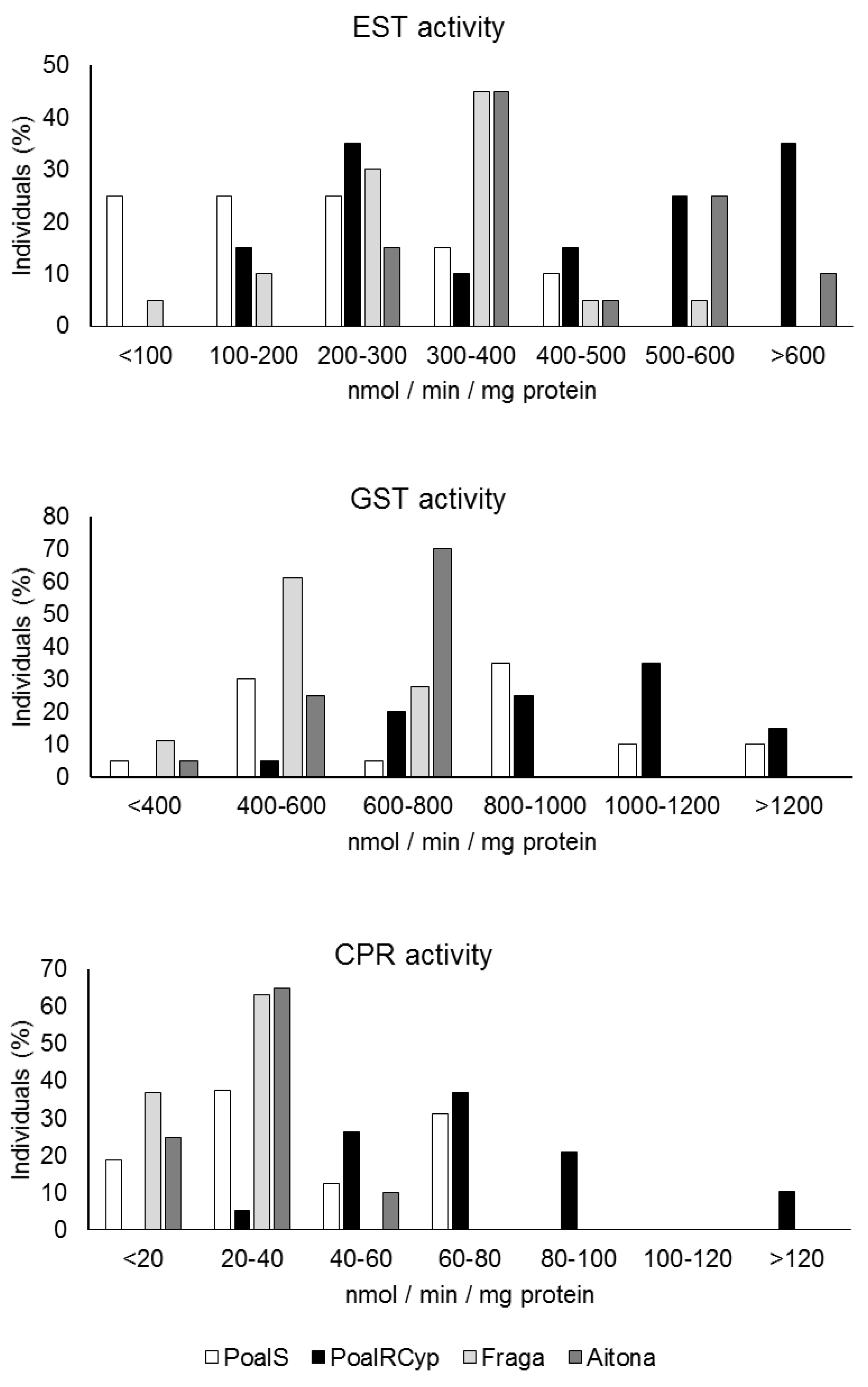 Insects 12 00329 g006 Insects 12 00329 g006