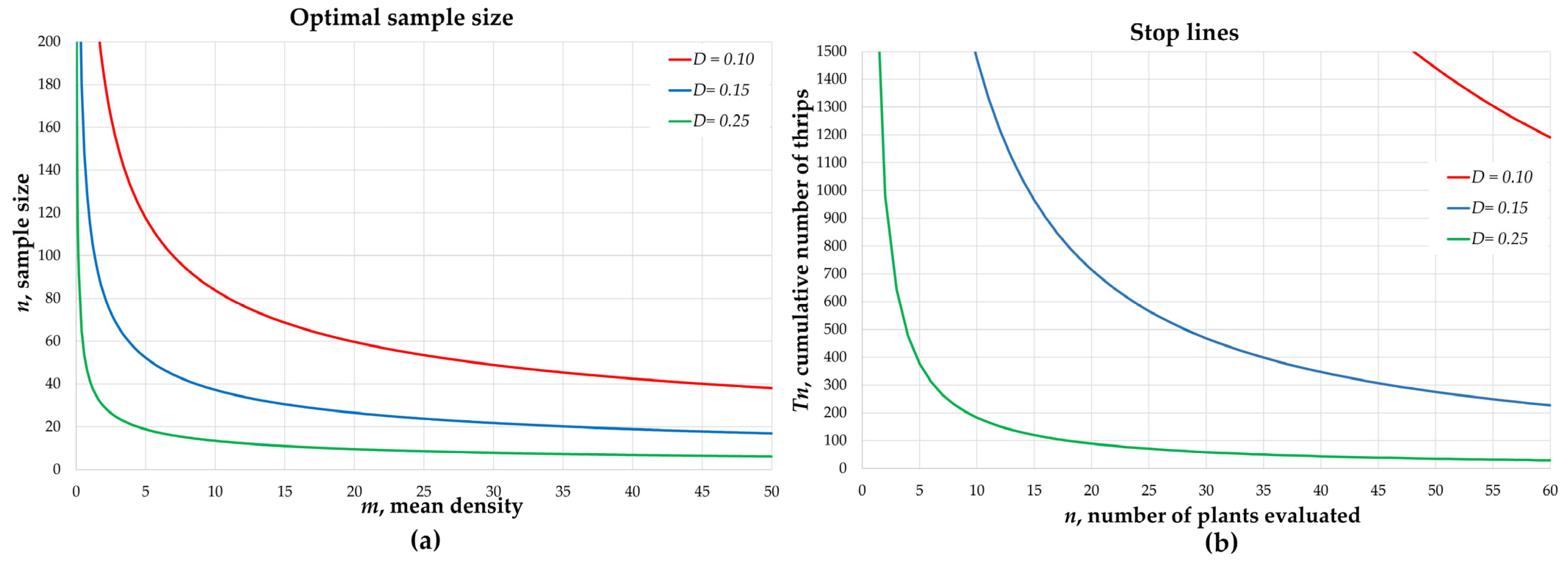 Insects 12 00331 g002