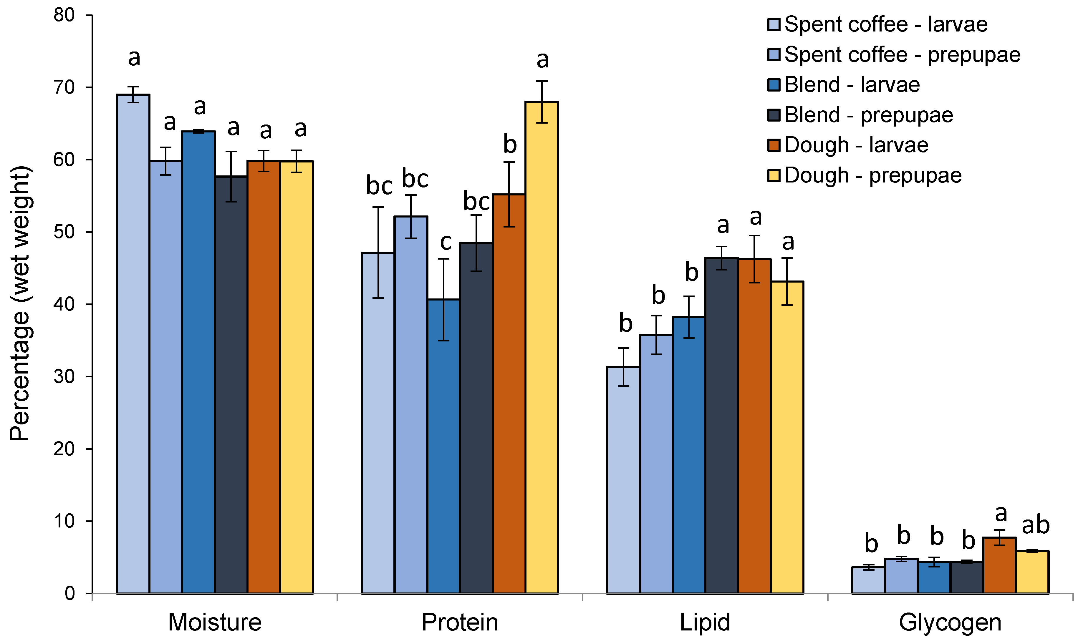 Insects 12 00332 g002