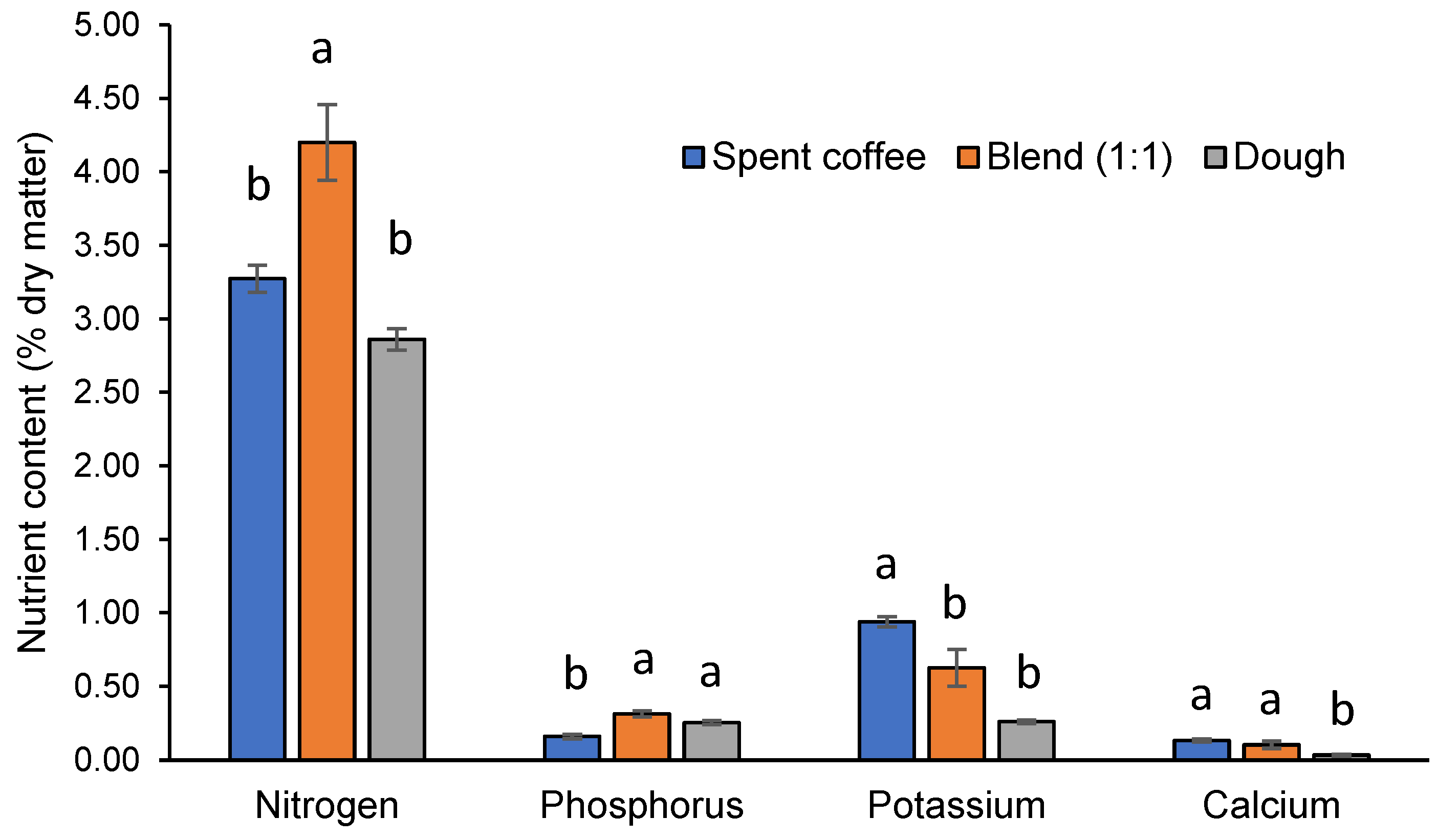 Insects 12 00332 g003