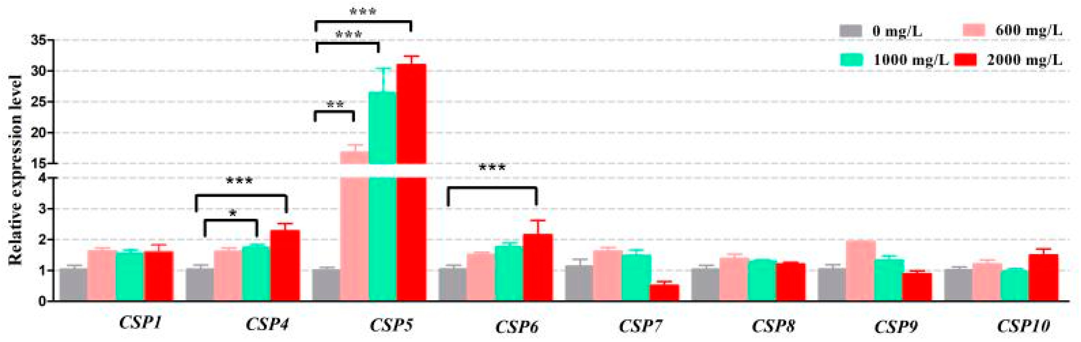 Insects 12 00335 g002 Insects 12 00335 g002