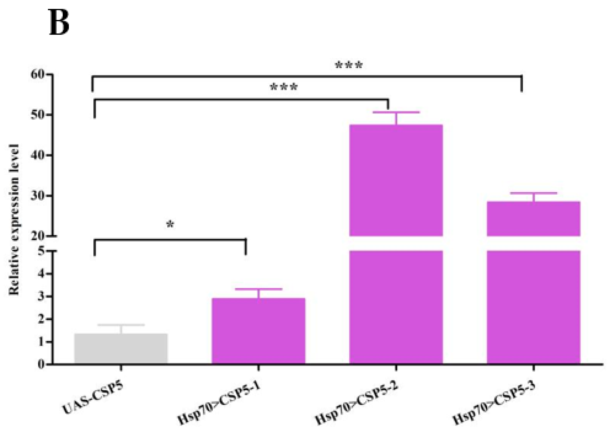 Insects 12 00335 g003b Insects 12 00335 g003b