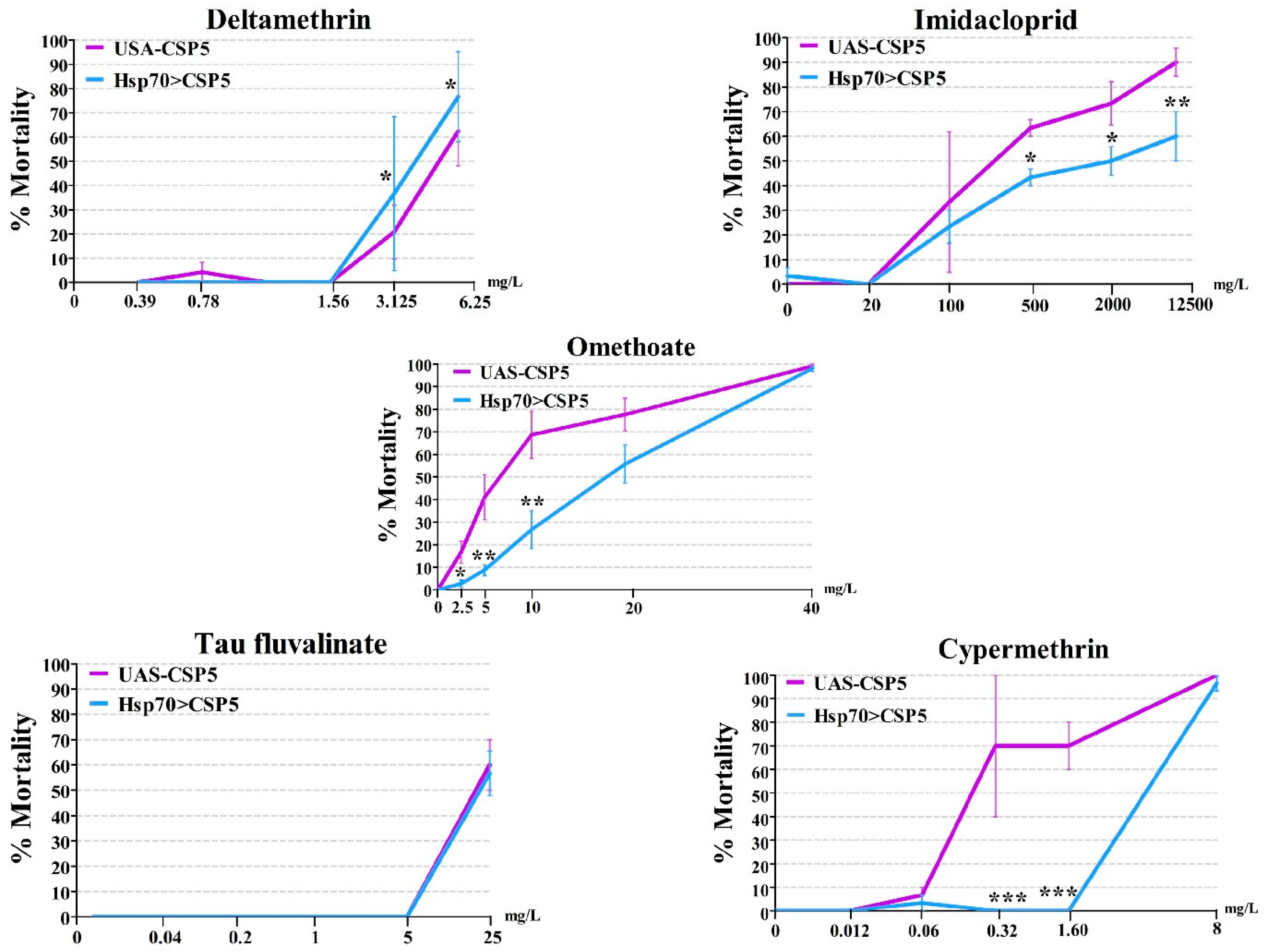 Insects 12 00335 g004 Insects 12 00335 g004