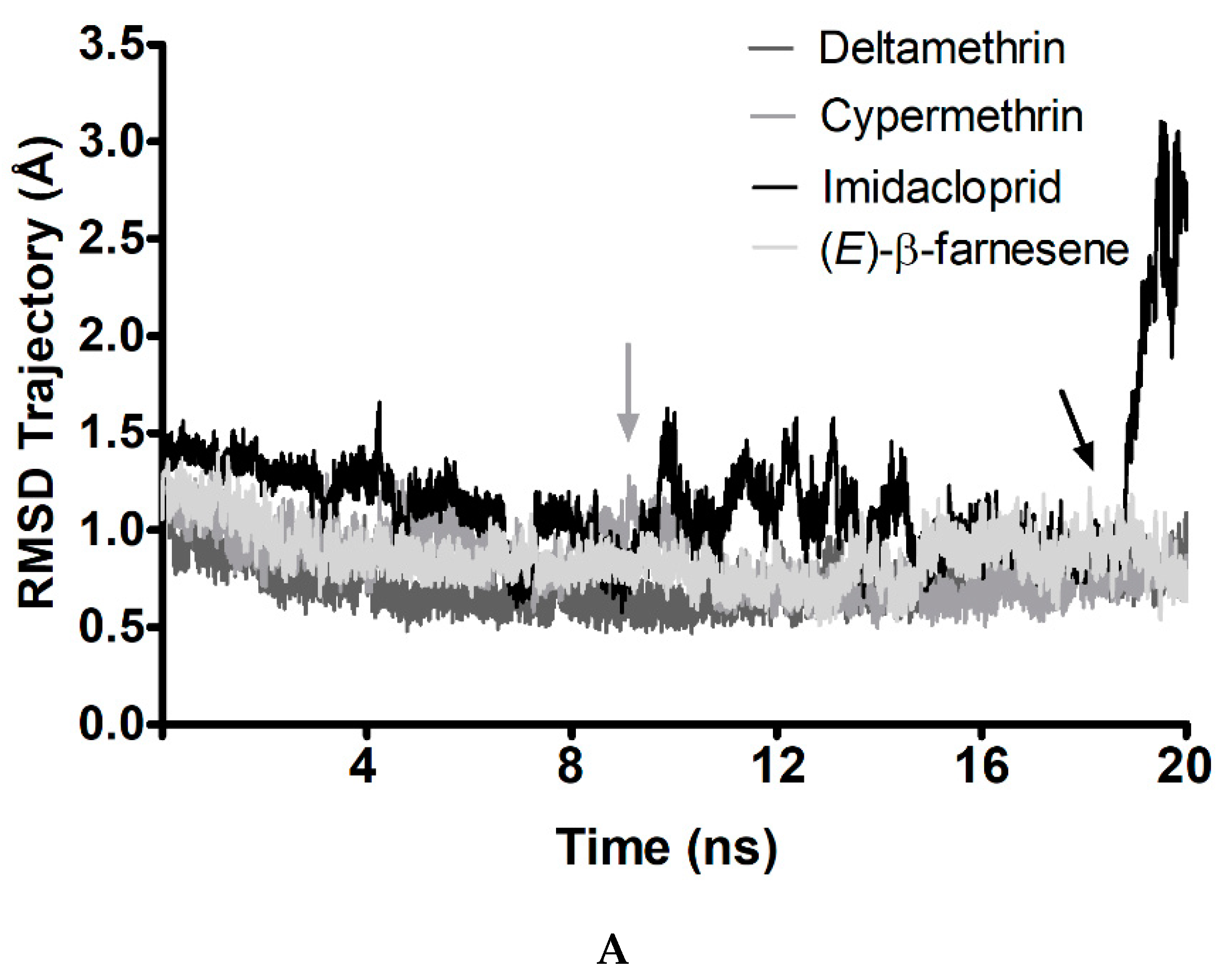 Insects 12 00335 g005a Insects 12 00335 g005a