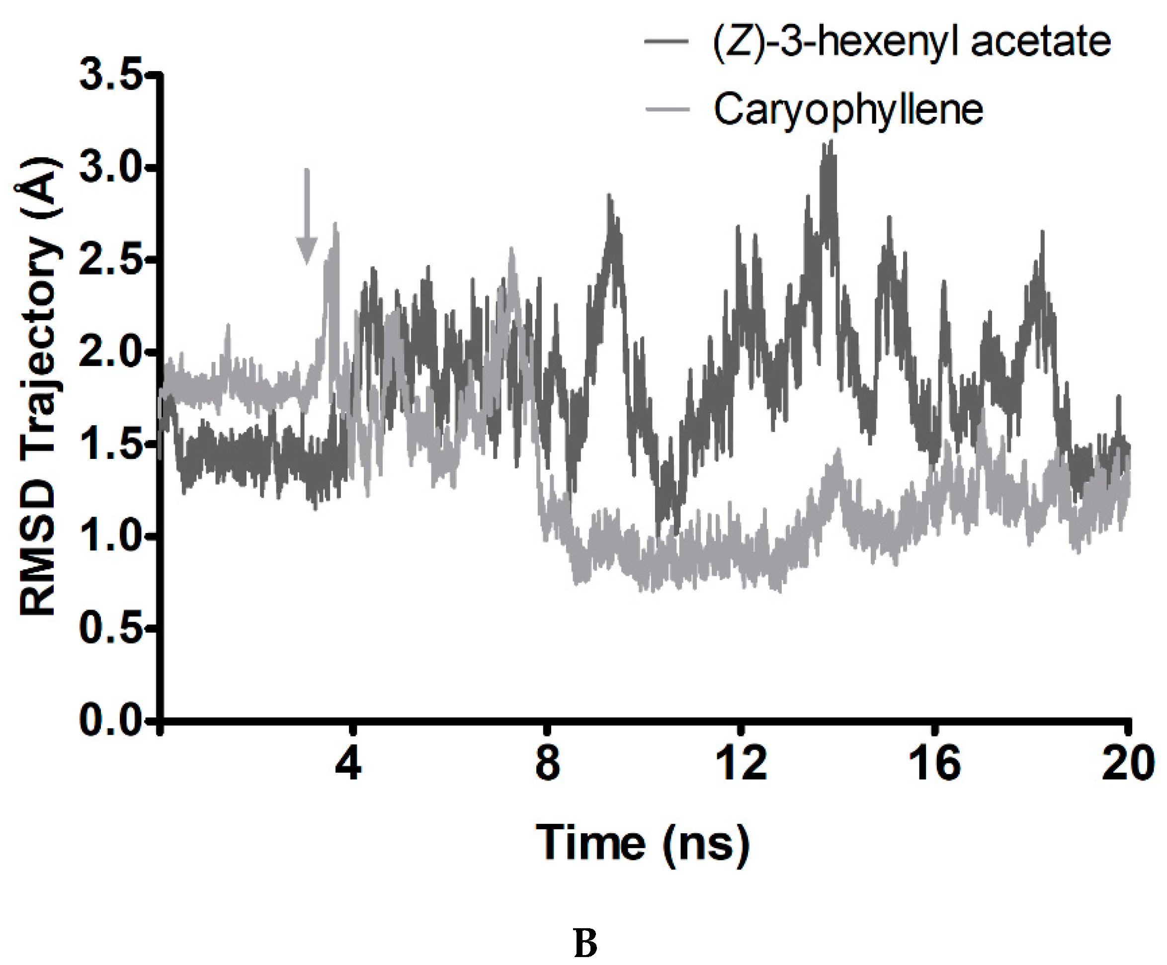 Insects 12 00335 g005b Insects 12 00335 g005b