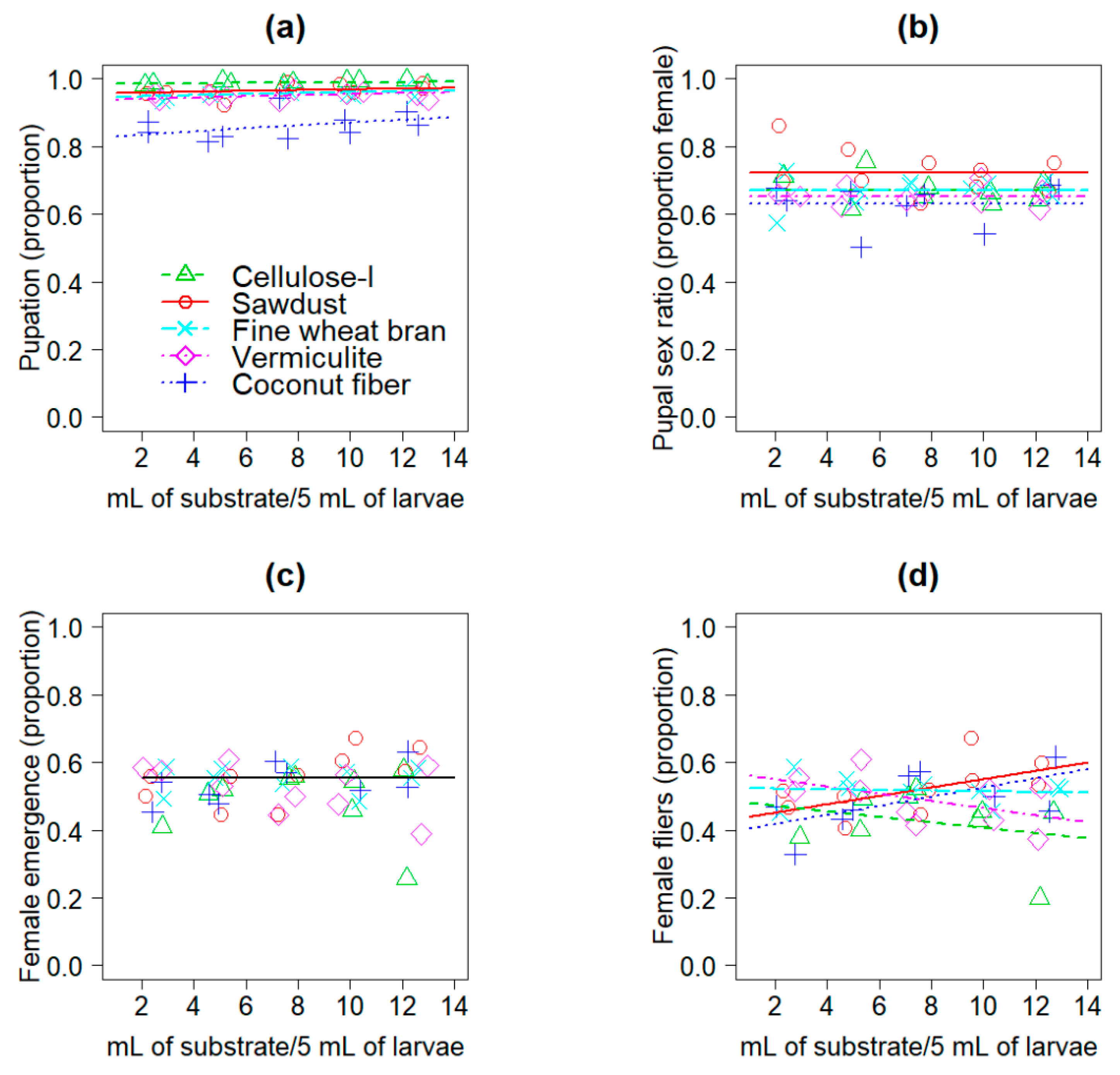 Insects 12 00337 g001 Insects 12 00337 g001