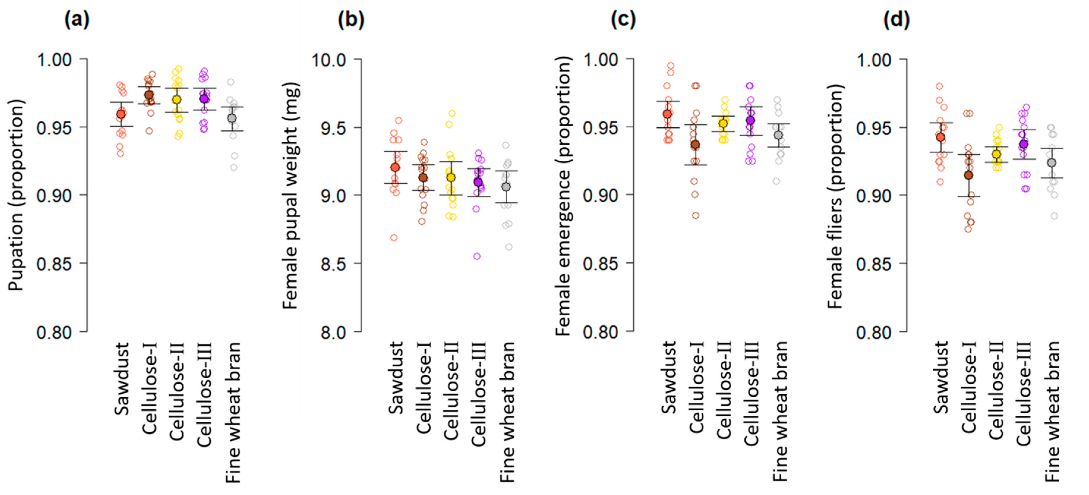 Insects 12 00337 g002 Insects 12 00337 g002