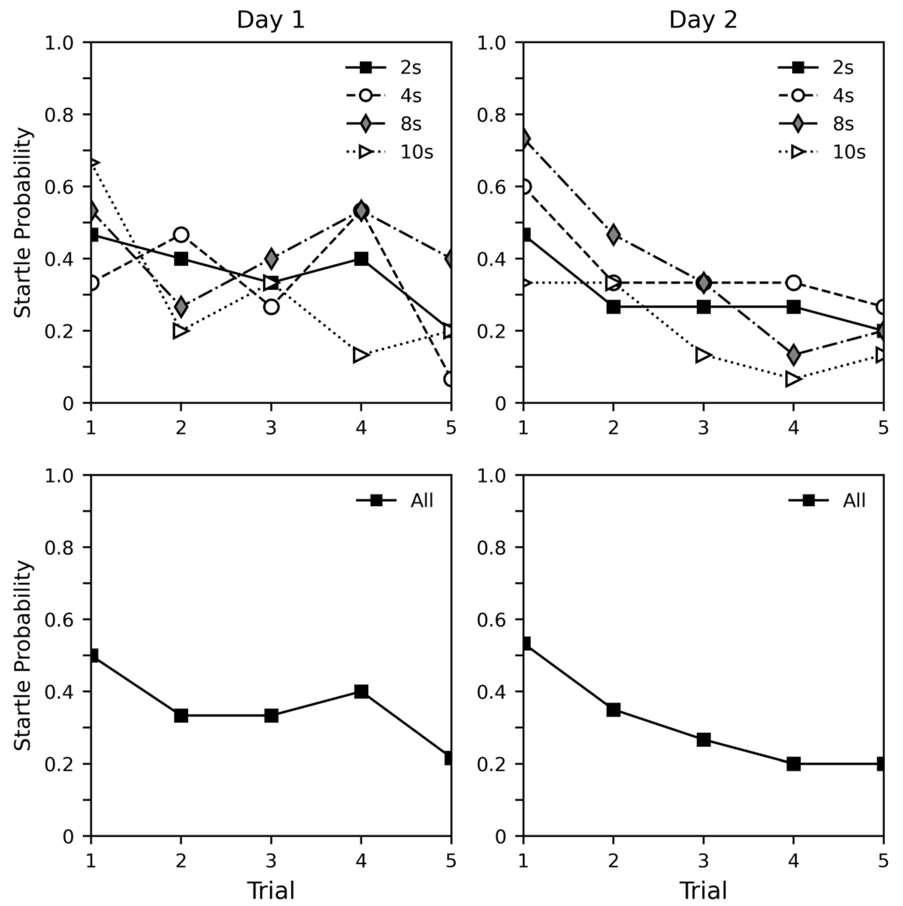 Insects 12 00339 g002