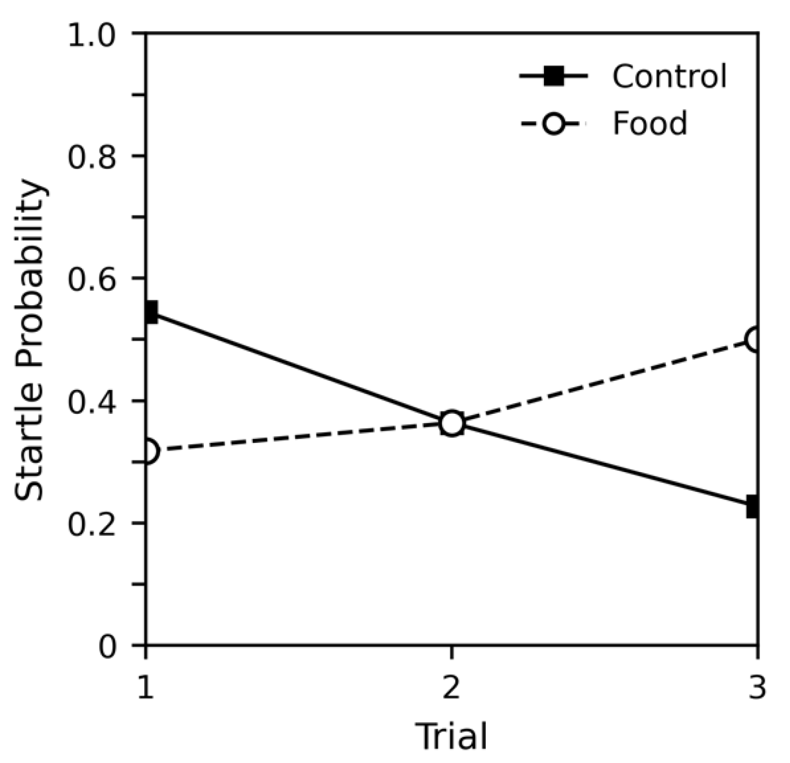 Insects 12 00339 g003
