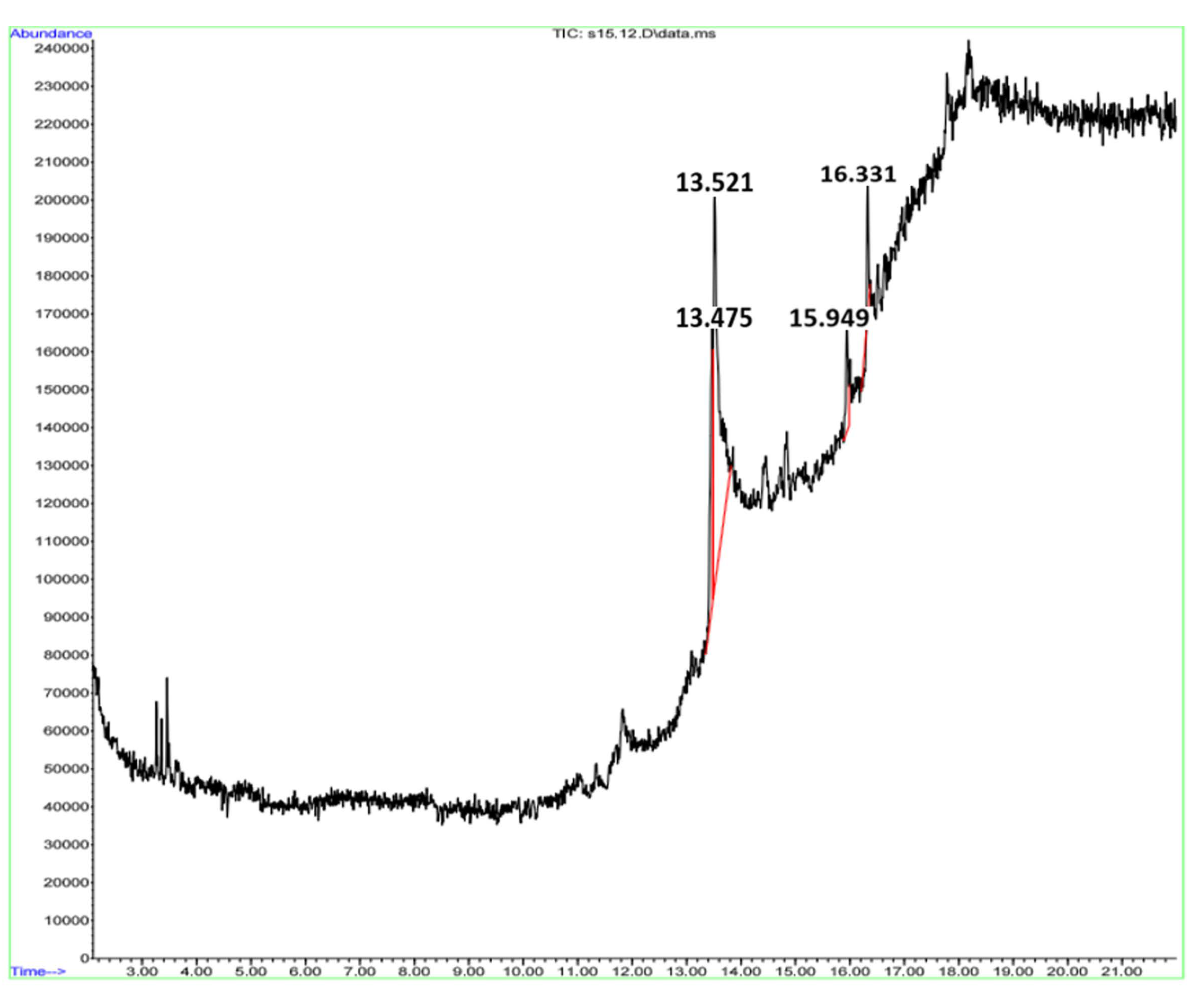 Insects 12 00340 g002
