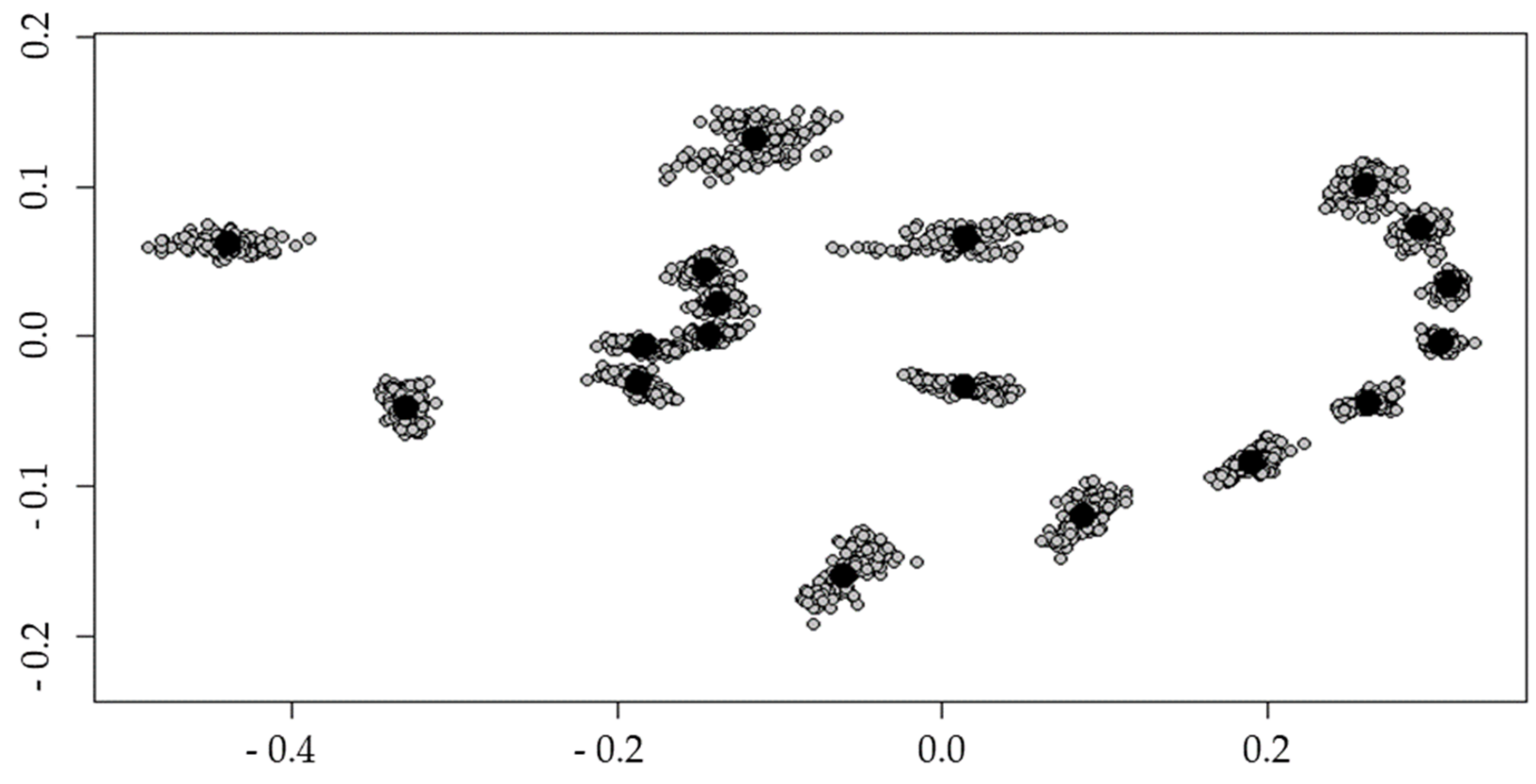 Insects 12 00341 g003