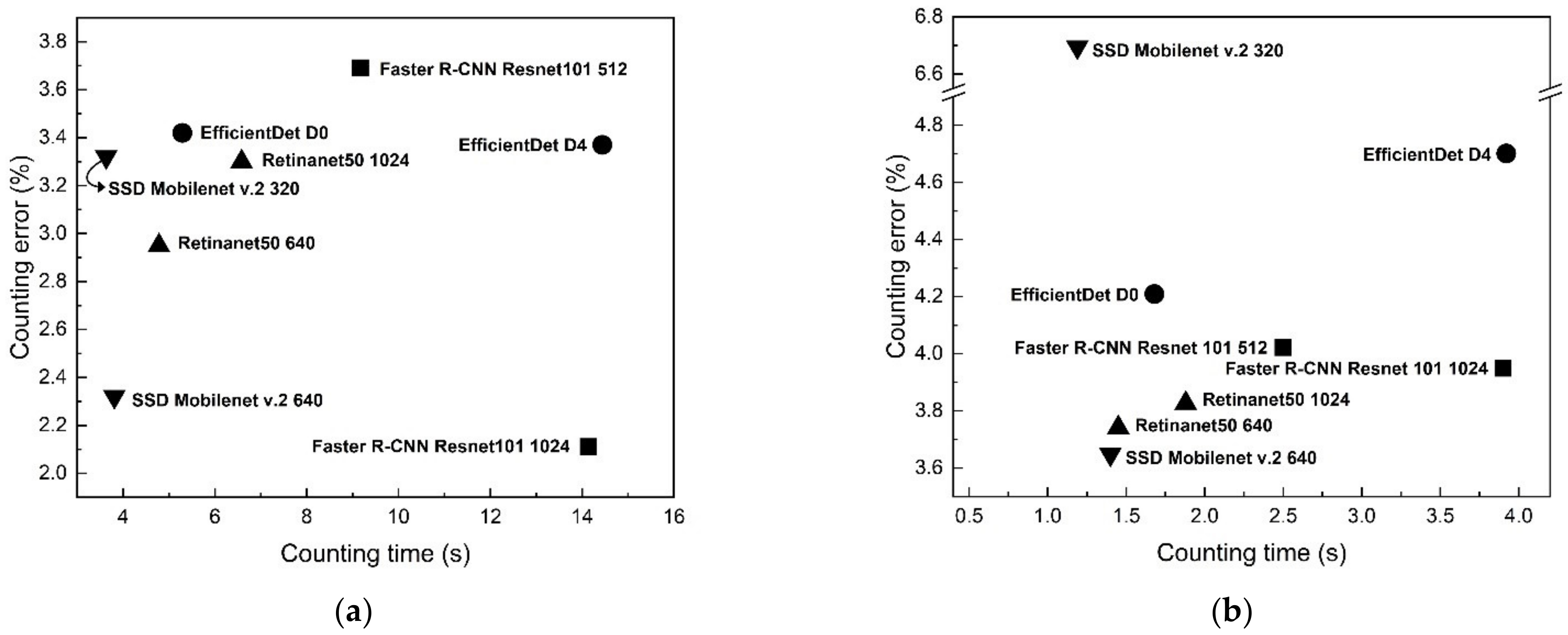 Insects 12 00342 g010