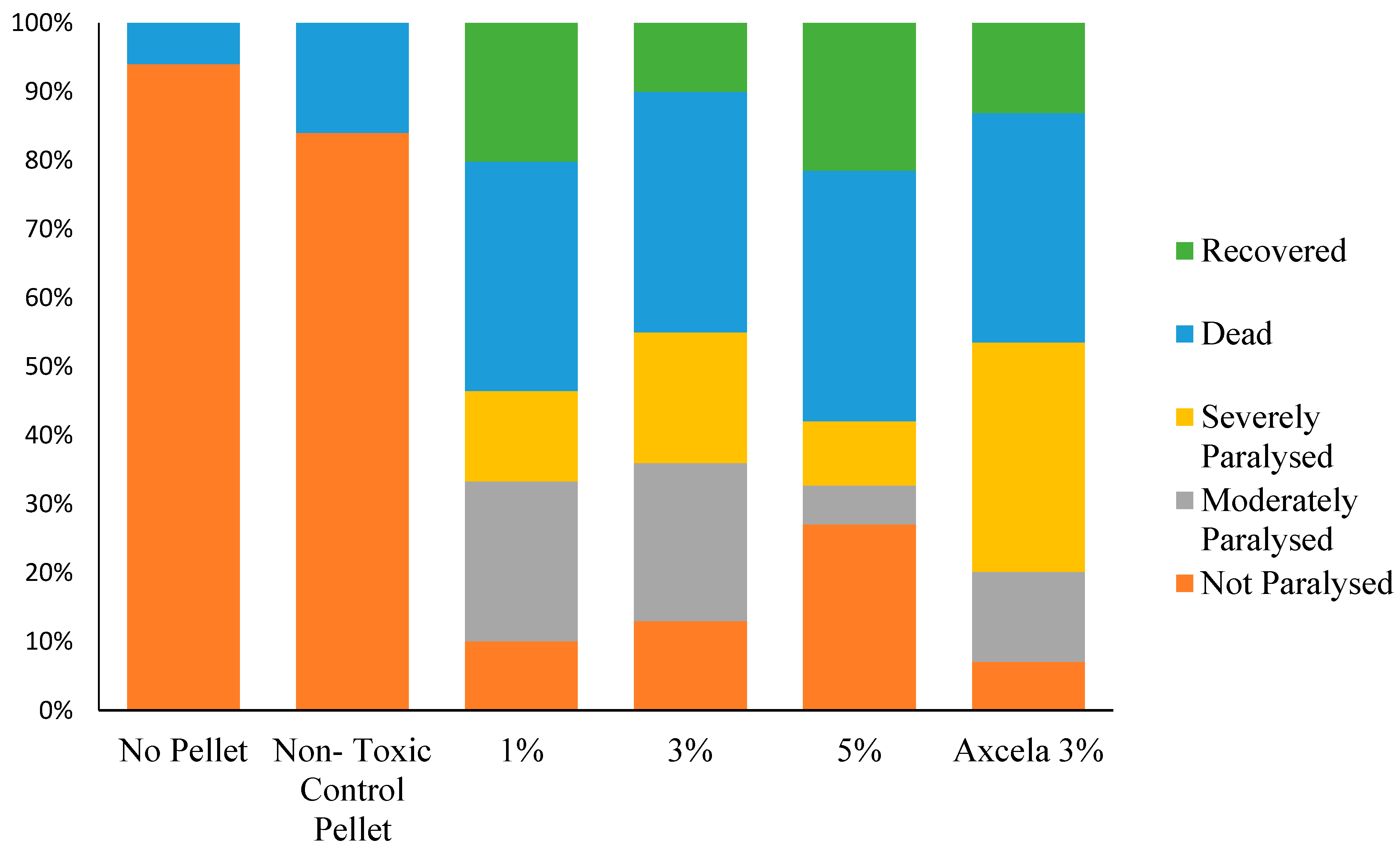 Insects 12 00344 g002