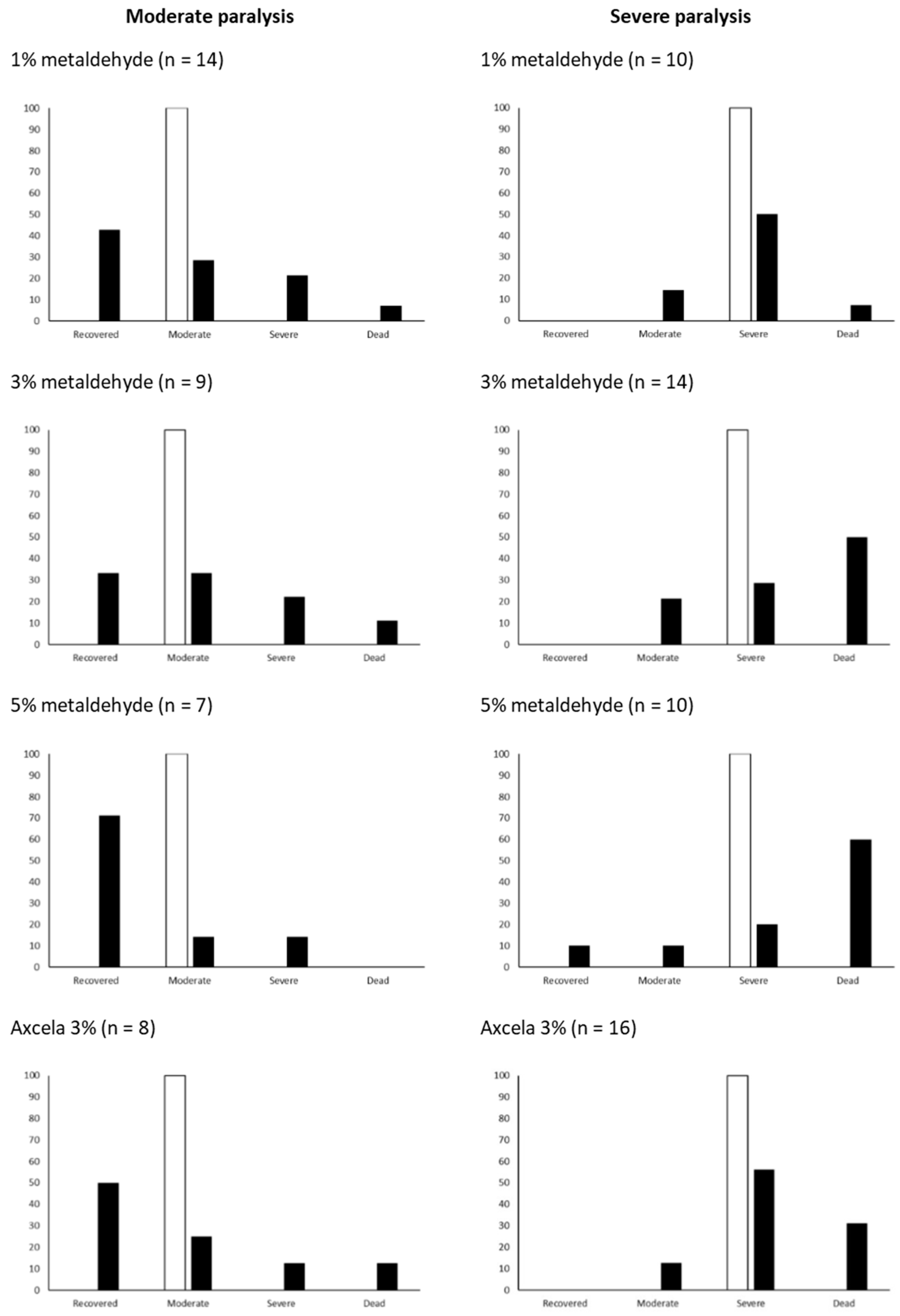 Insects 12 00344 g003