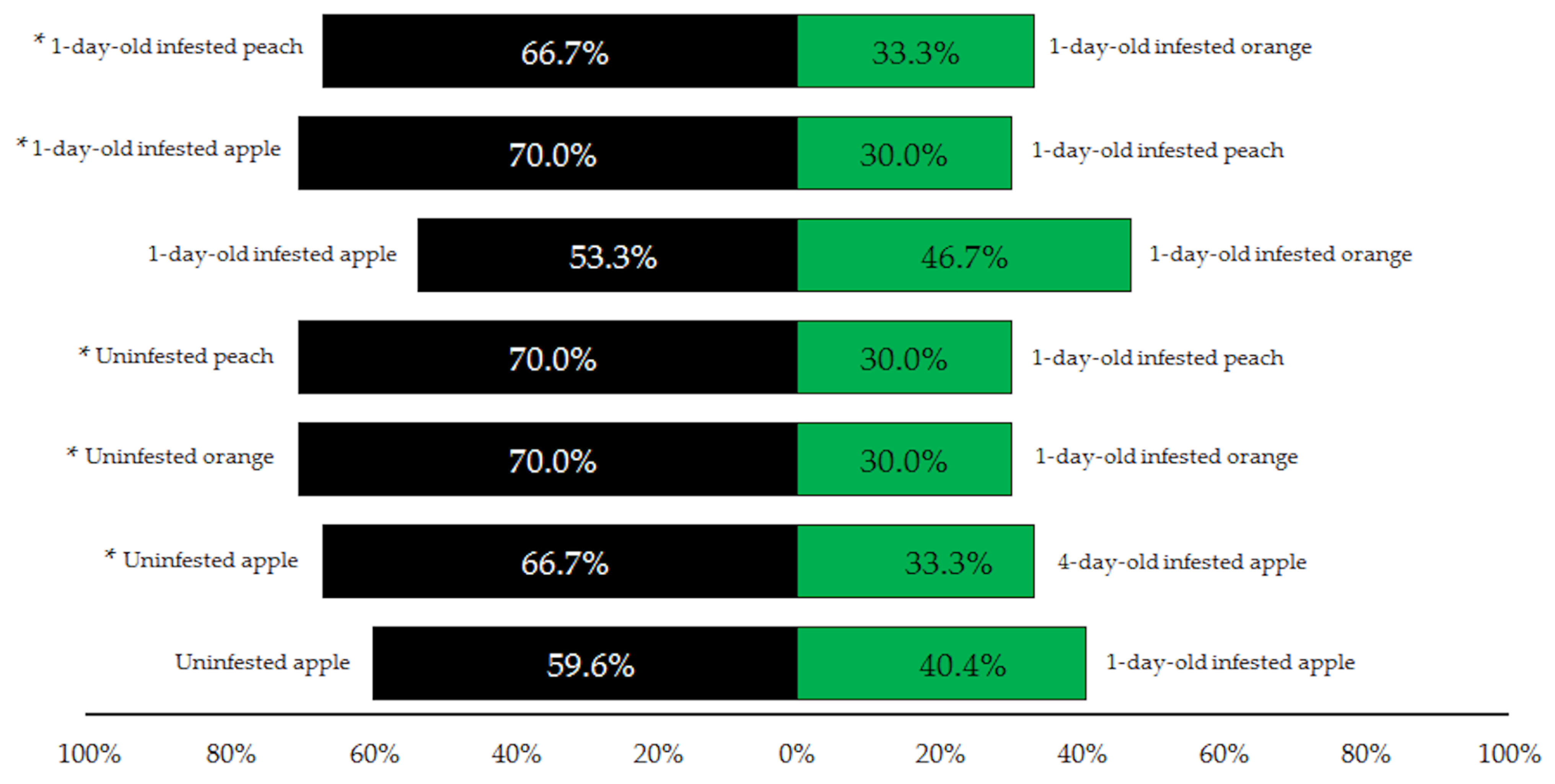 Insects 12 00345 g001