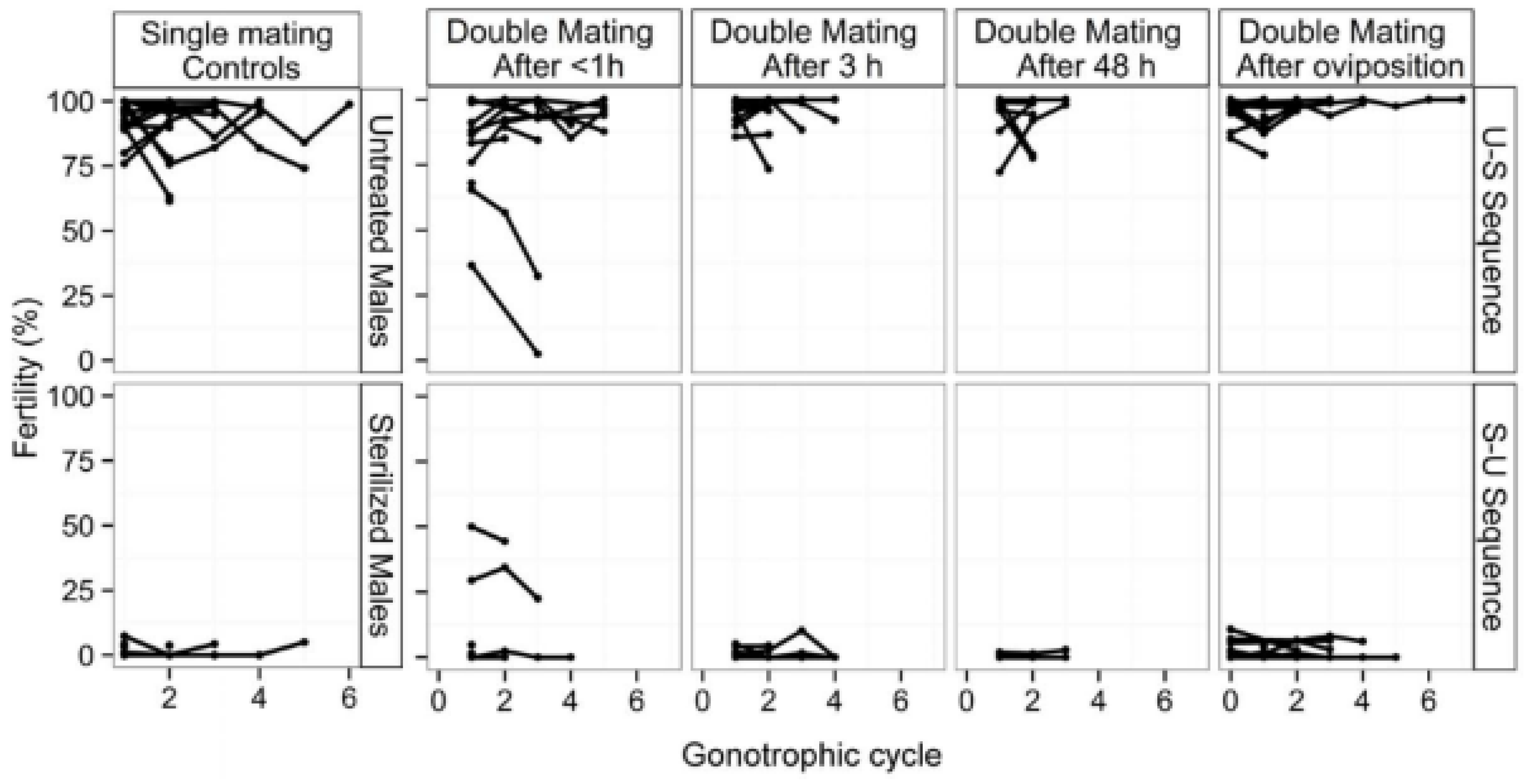 Insects 12 00346 g007 Insects 12 00346 g007