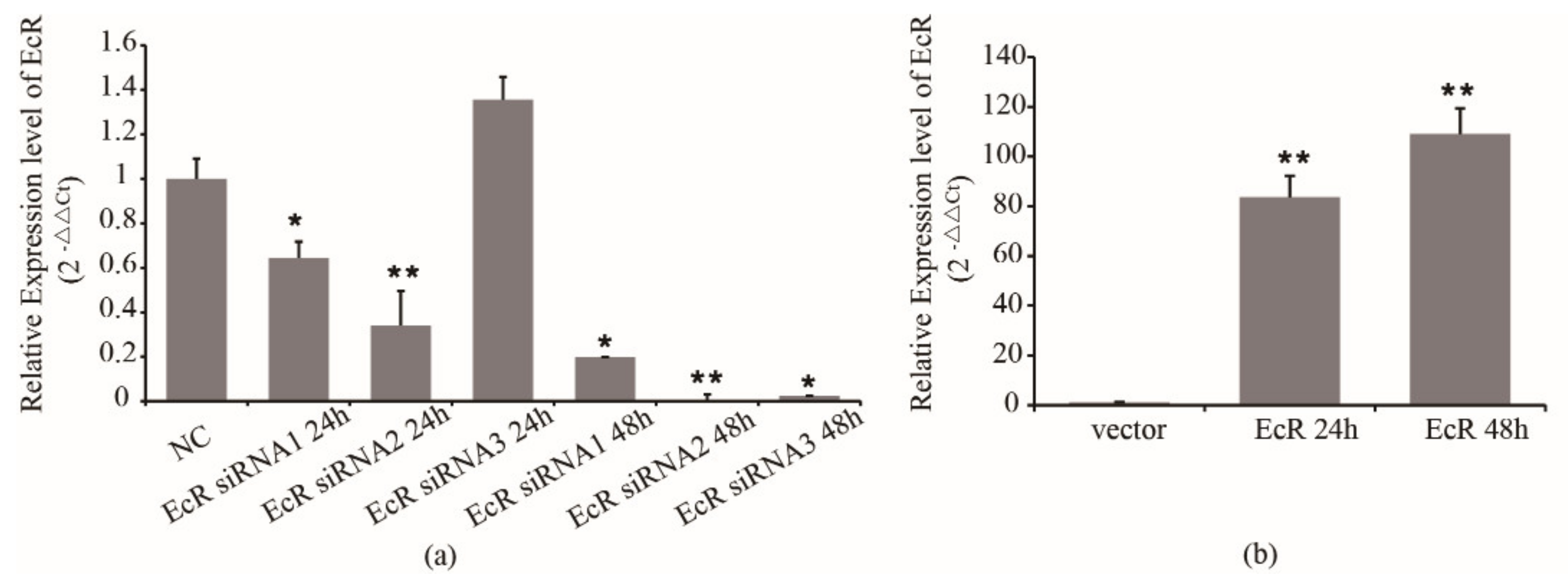 Insects 12 00351 g002 Insects 12 00351 g002