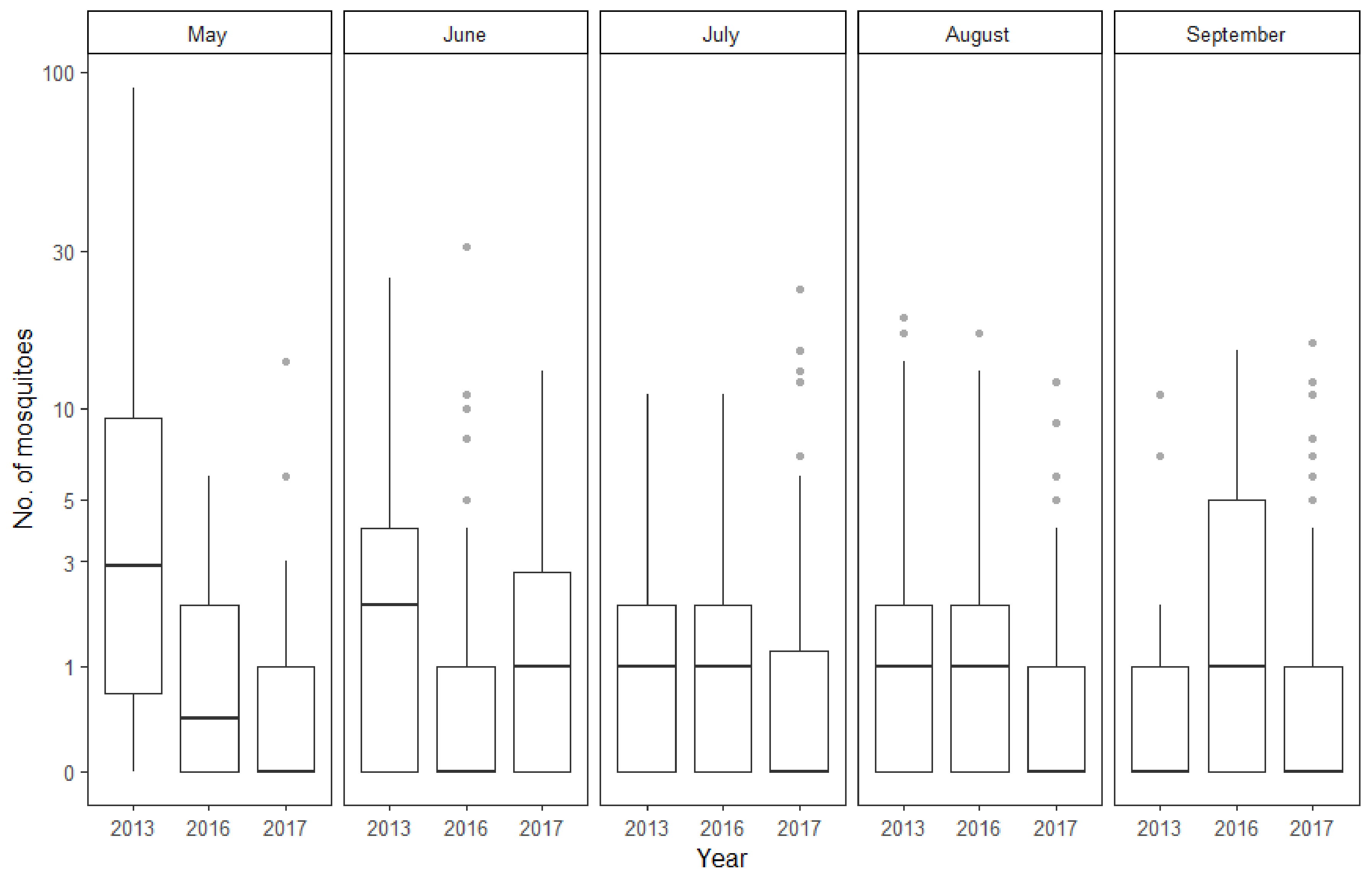 Insects 12 00352 g002