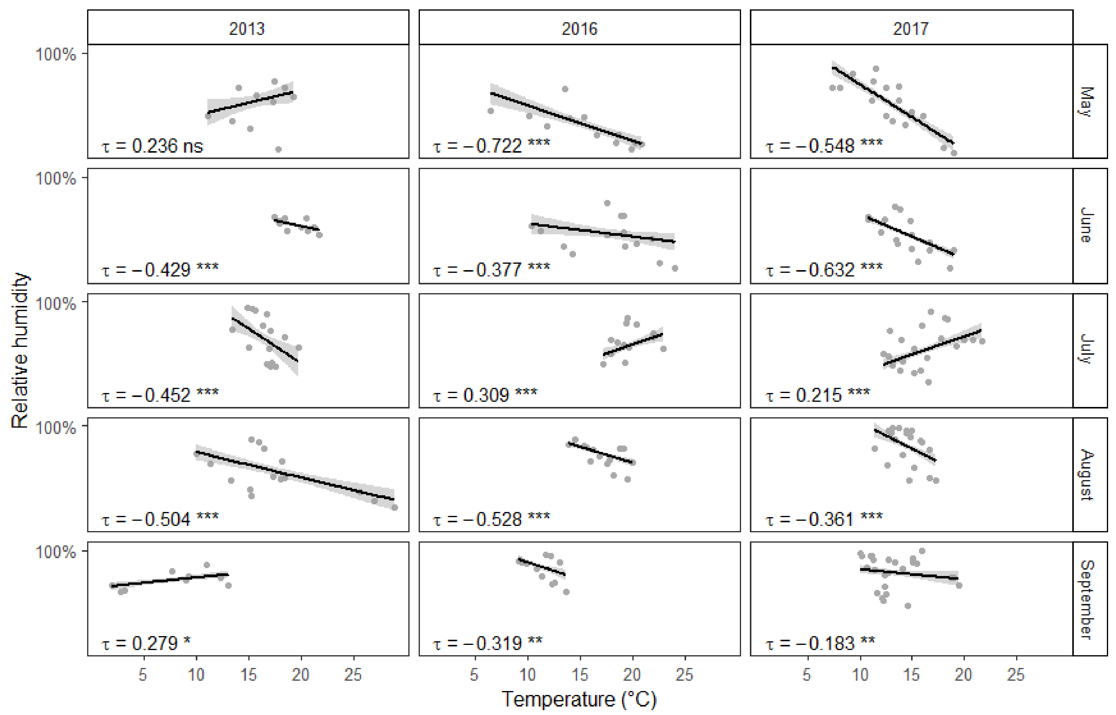 Insects 12 00352 g004