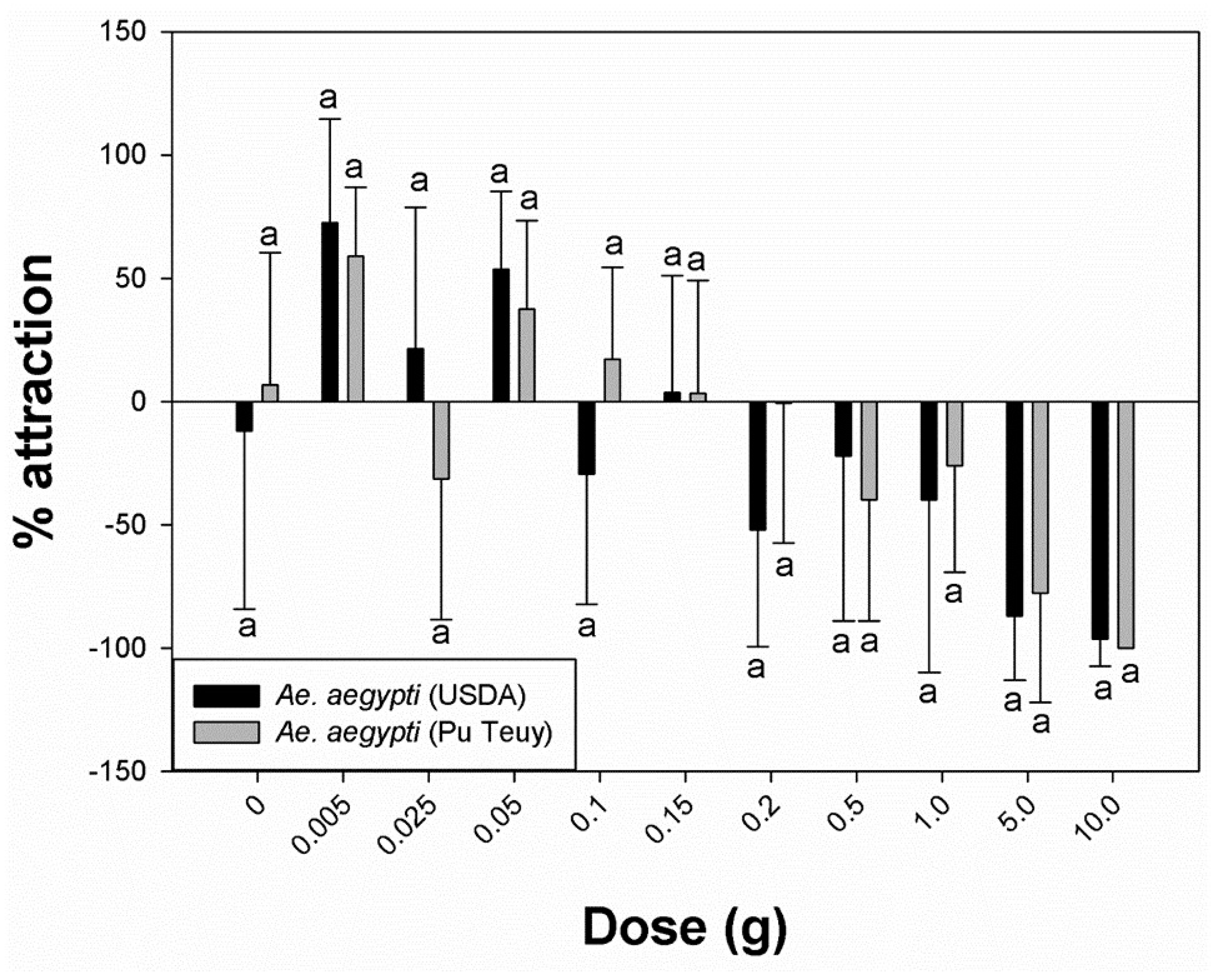 Insects 12 00355 g002 Insects 12 00355 g002