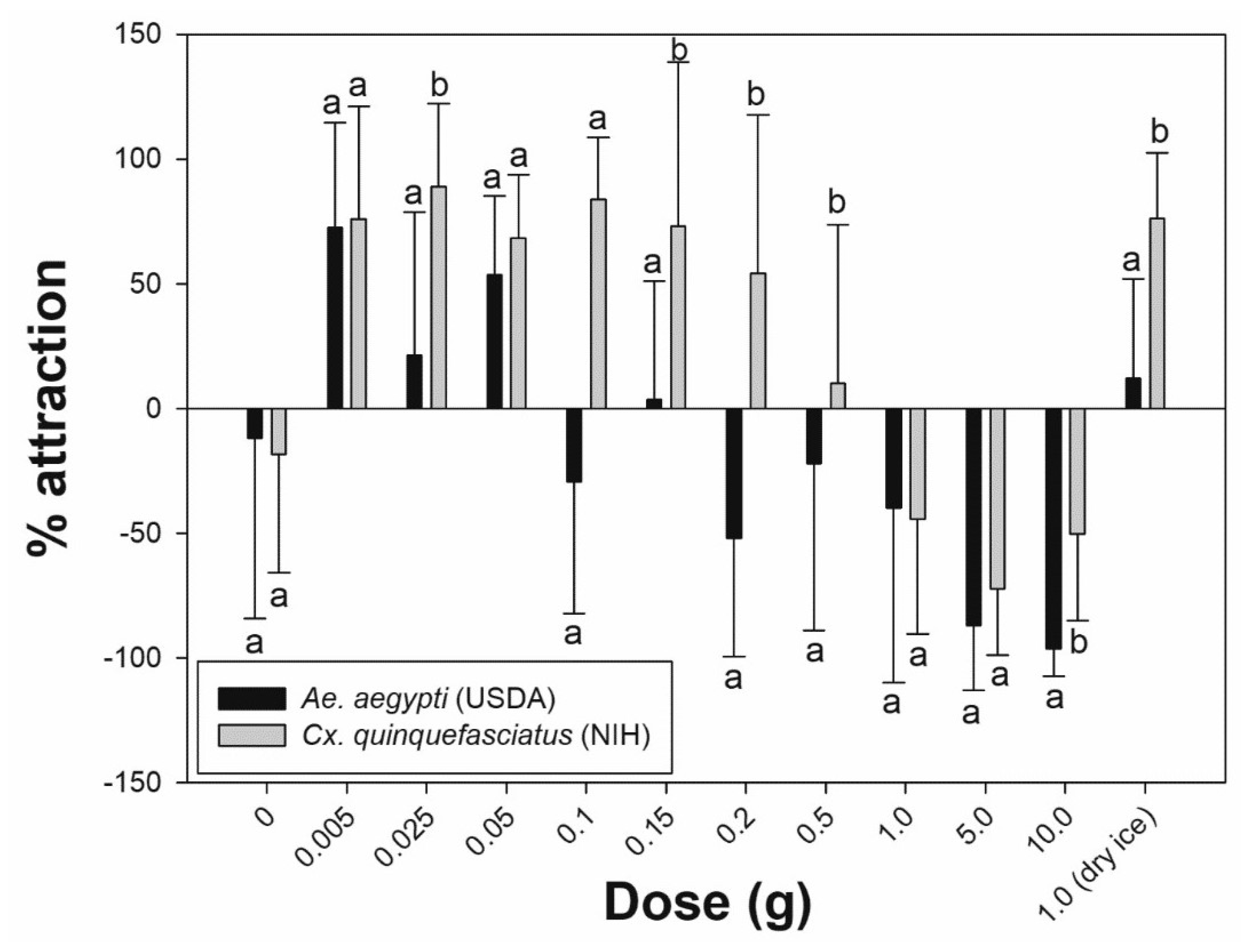 Insects 12 00355 g003 Insects 12 00355 g003
