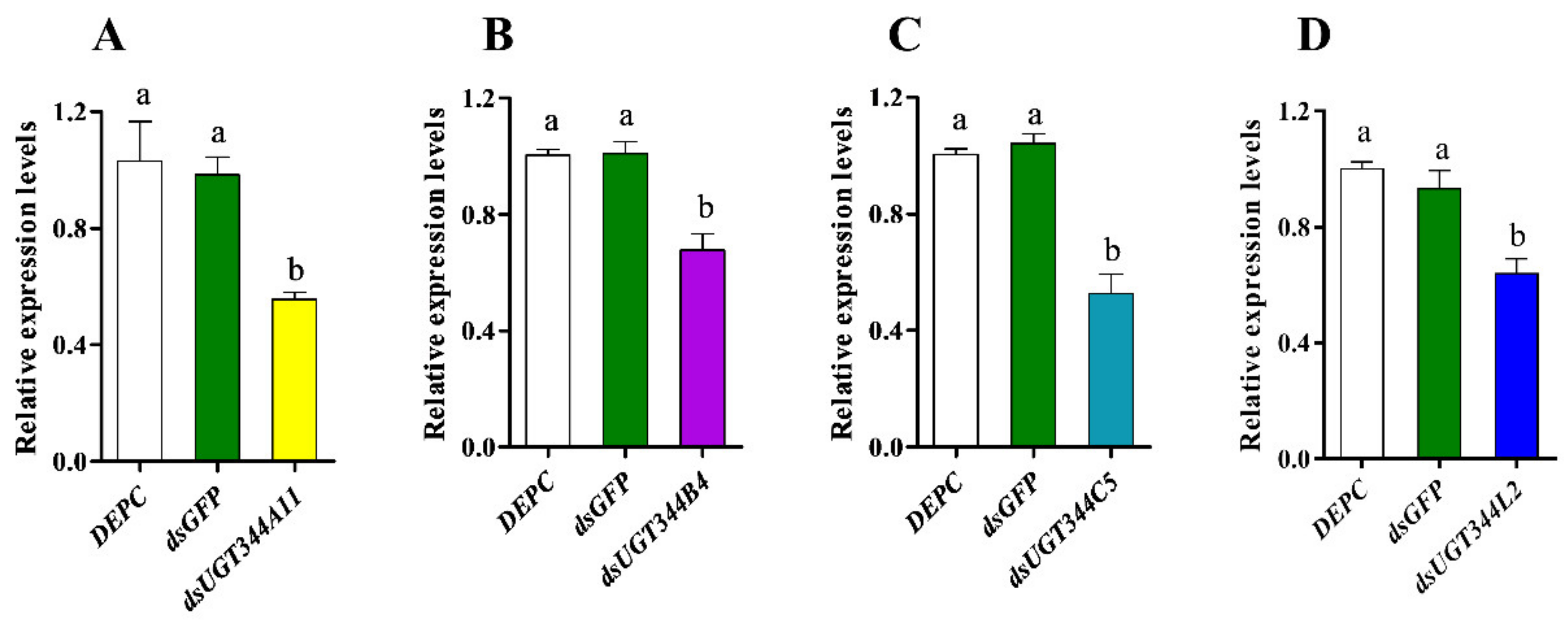 Insects 12 00356 g002 Insects 12 00356 g002