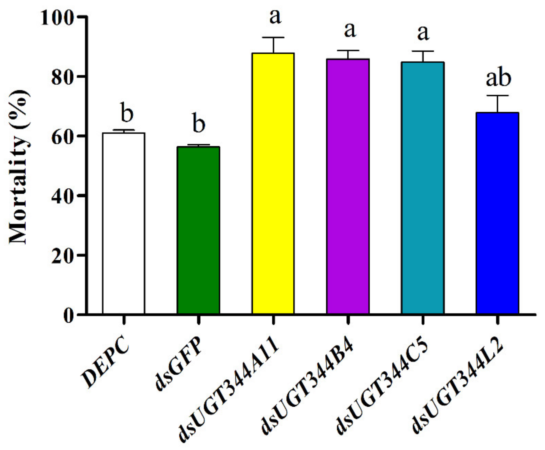 Insects 12 00356 g003 Insects 12 00356 g003