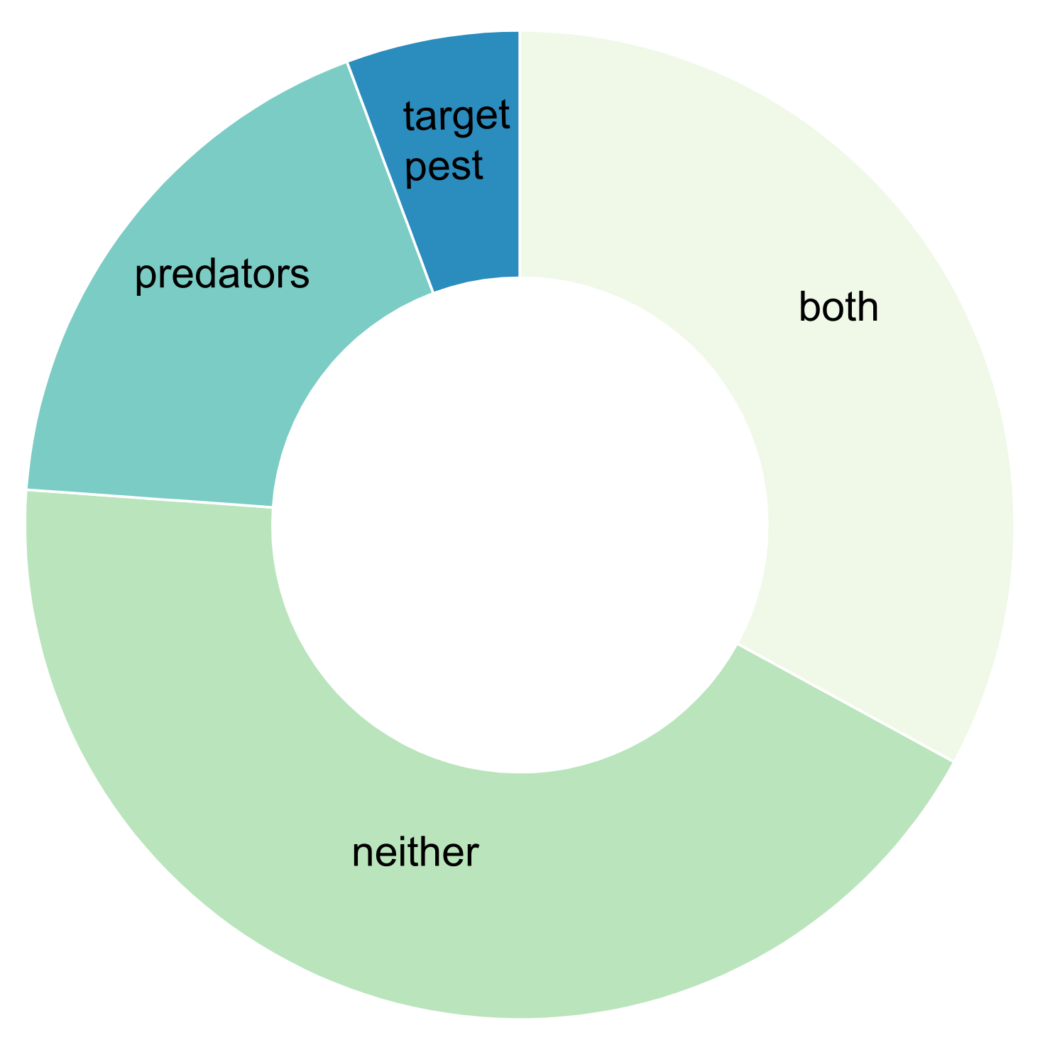 Insects | Free Full-Text | Identifying Molecular-Based Trophic 