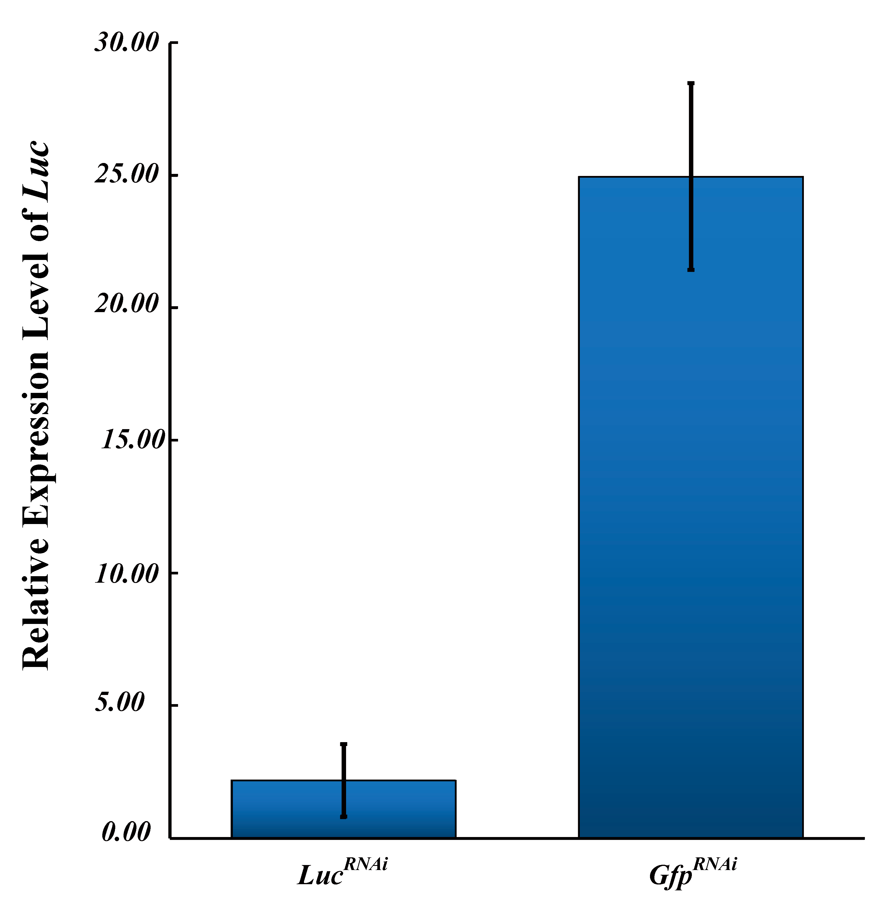 Insects 12 00359 g0a3 Insects 12 00359 g0a3