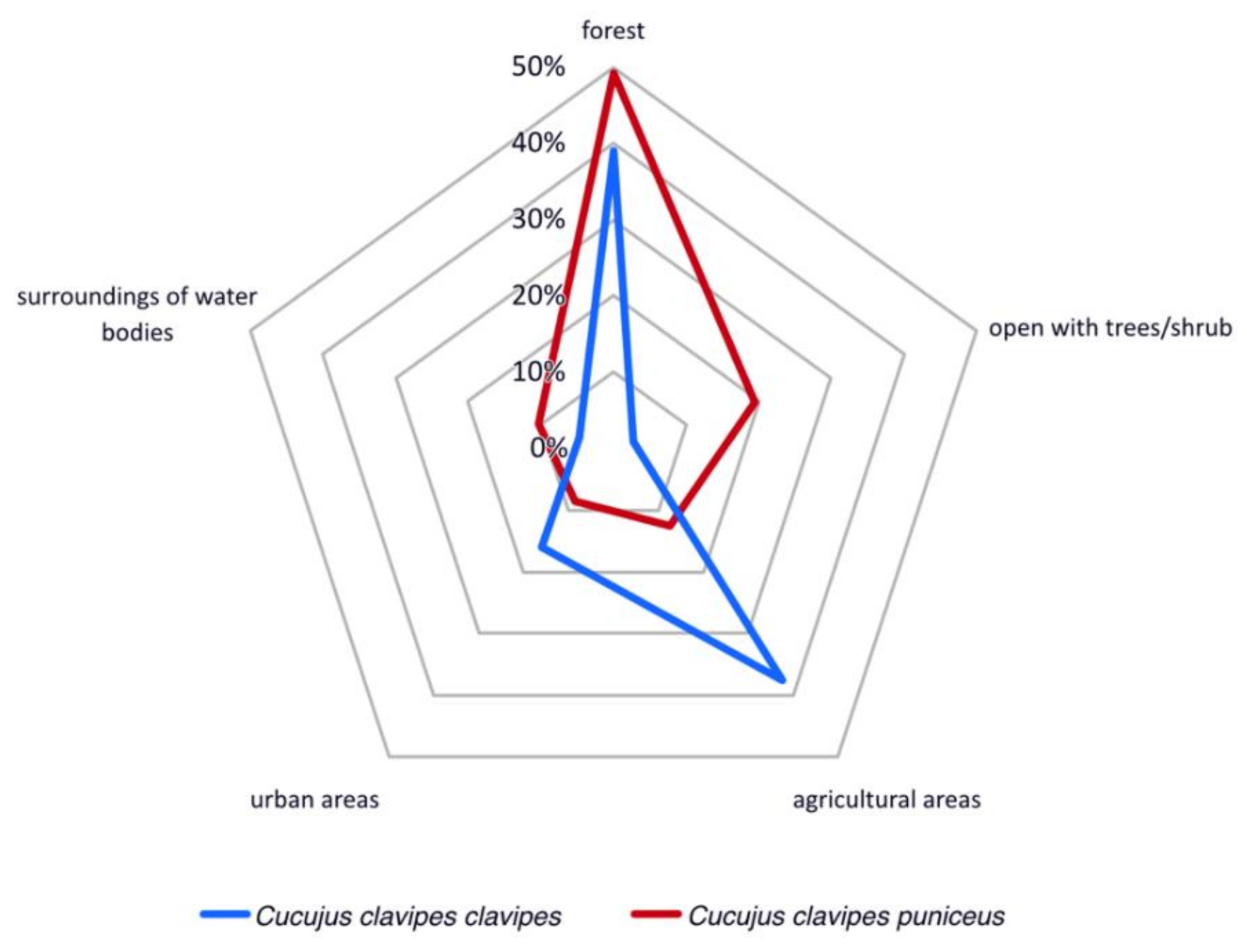 Insects 12 00369 g005 Insects 12 00369 g005