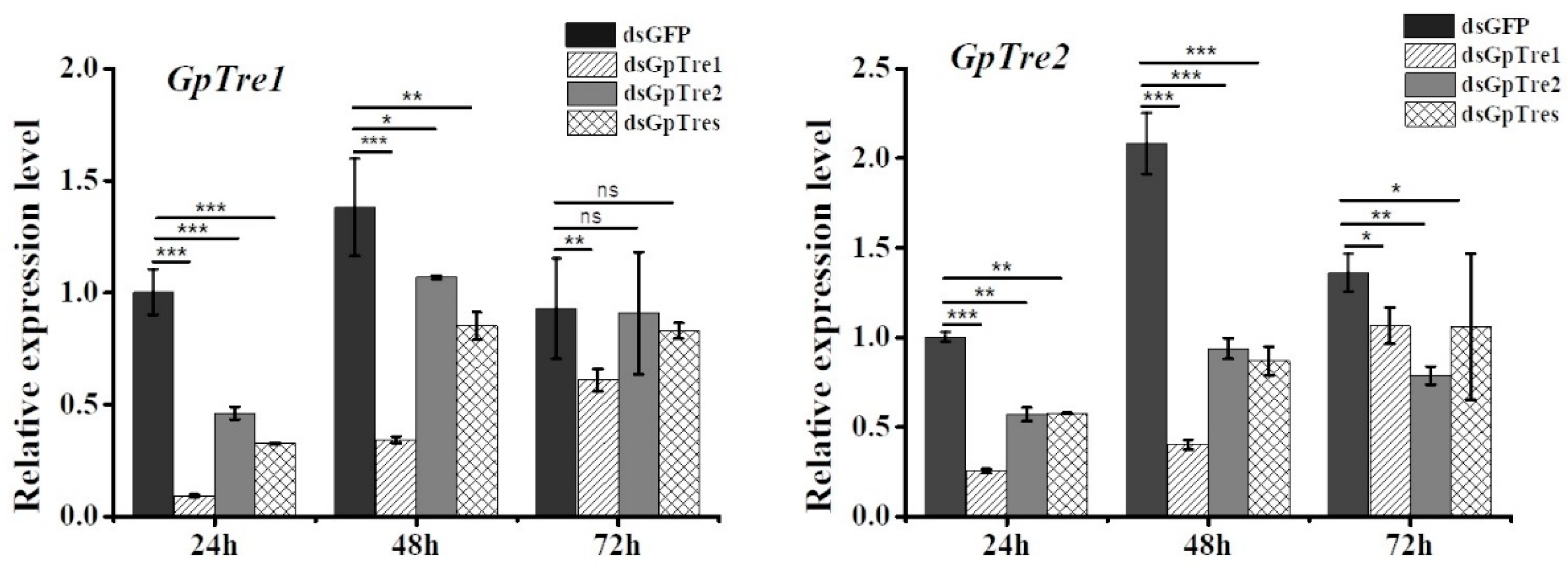 Insects 12 00370 g004 Insects 12 00370 g004