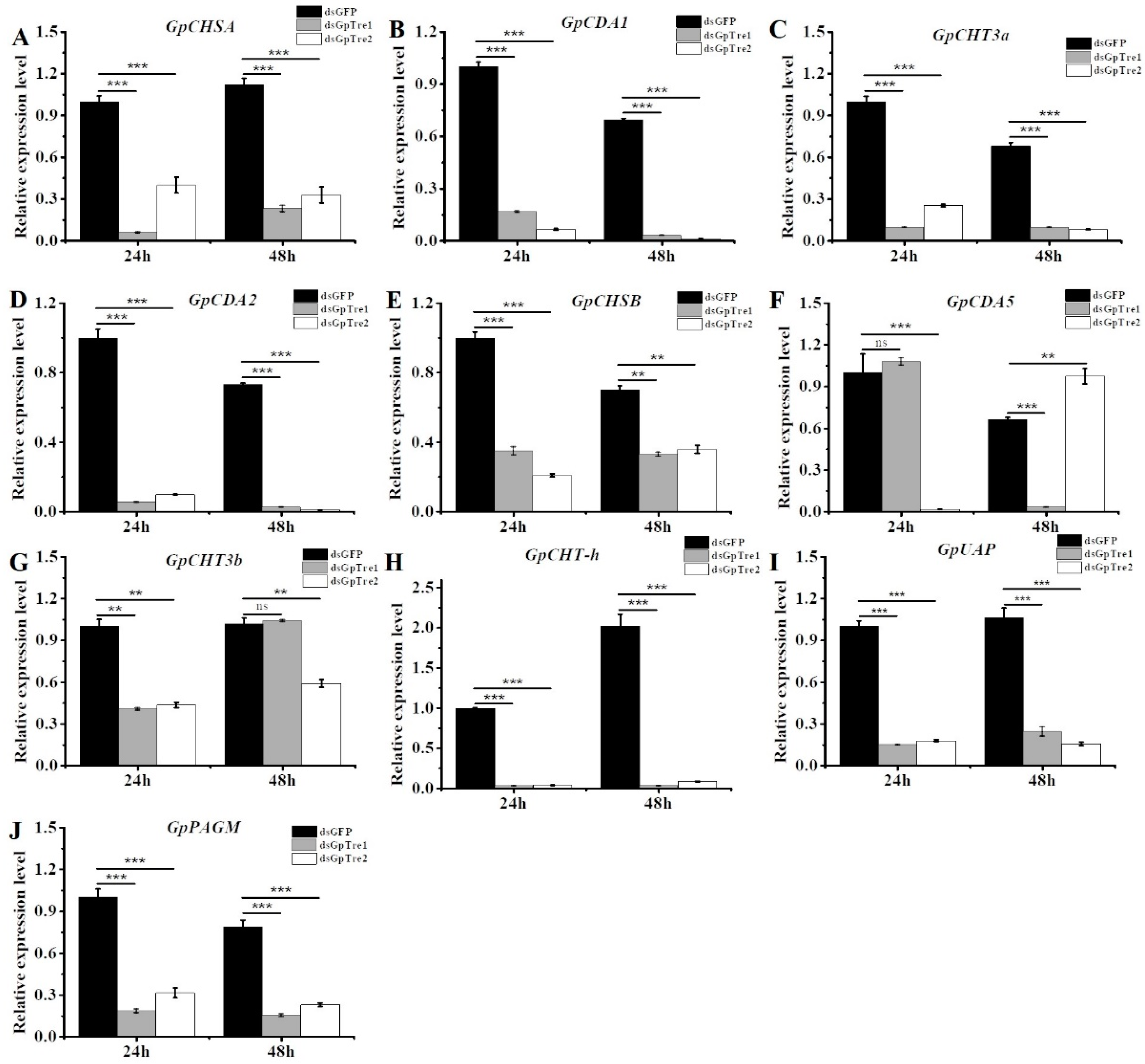 Insects 12 00370 g006 Insects 12 00370 g006