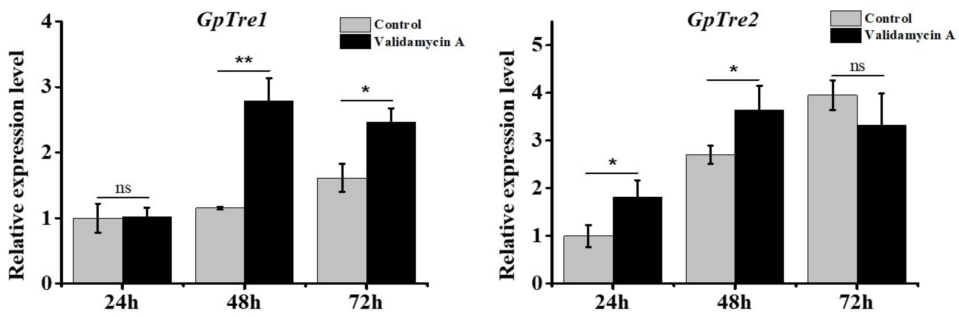 Insects 12 00370 g007 Insects 12 00370 g007