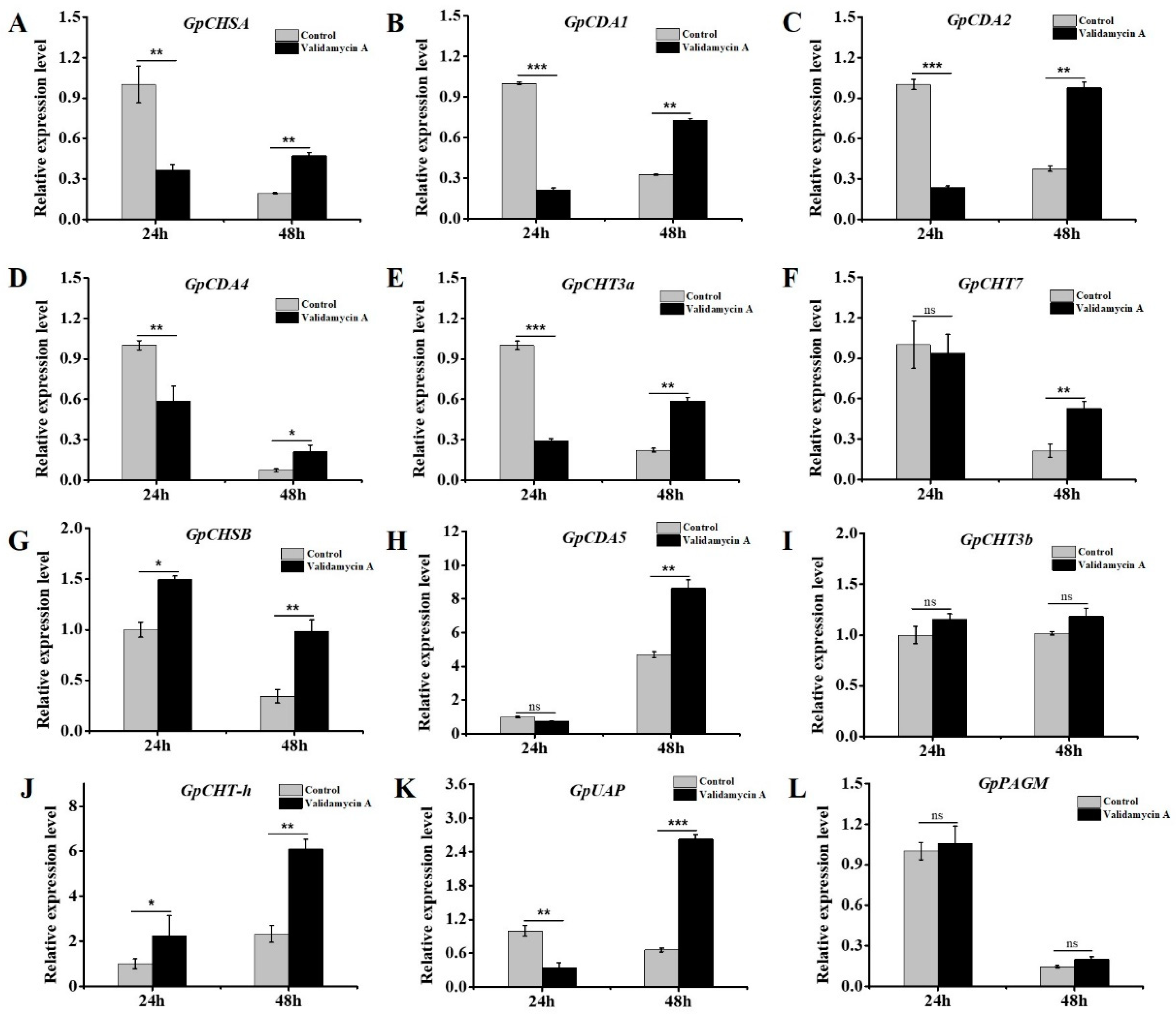 Insects 12 00370 g010 Insects 12 00370 g010