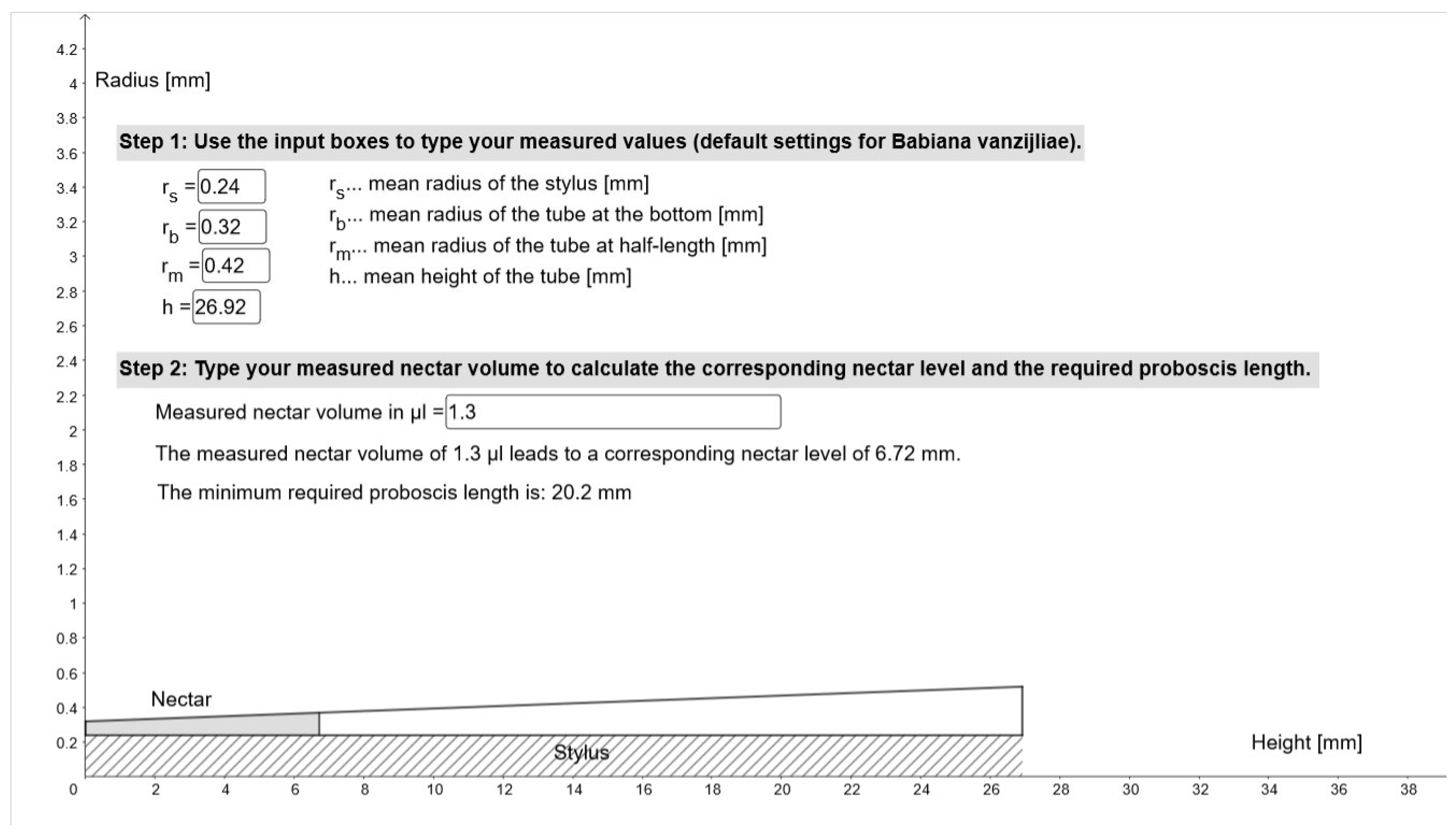 Insects 12 00371 g0a2 Insects 12 00371 g0a2