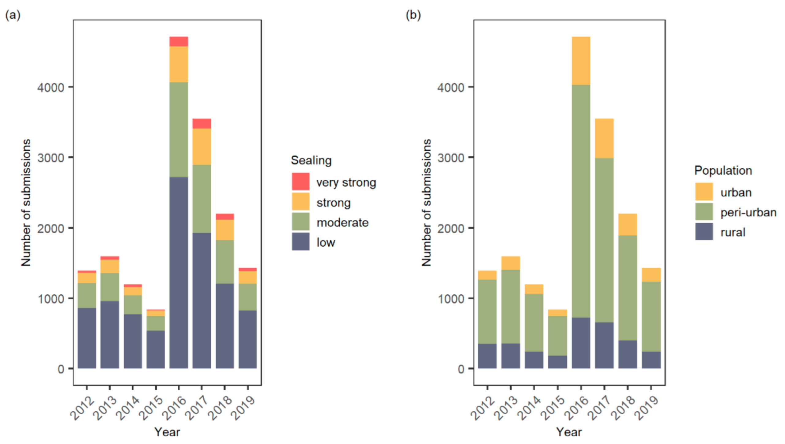 Insects 12 00374 g001 Insects 12 00374 g001