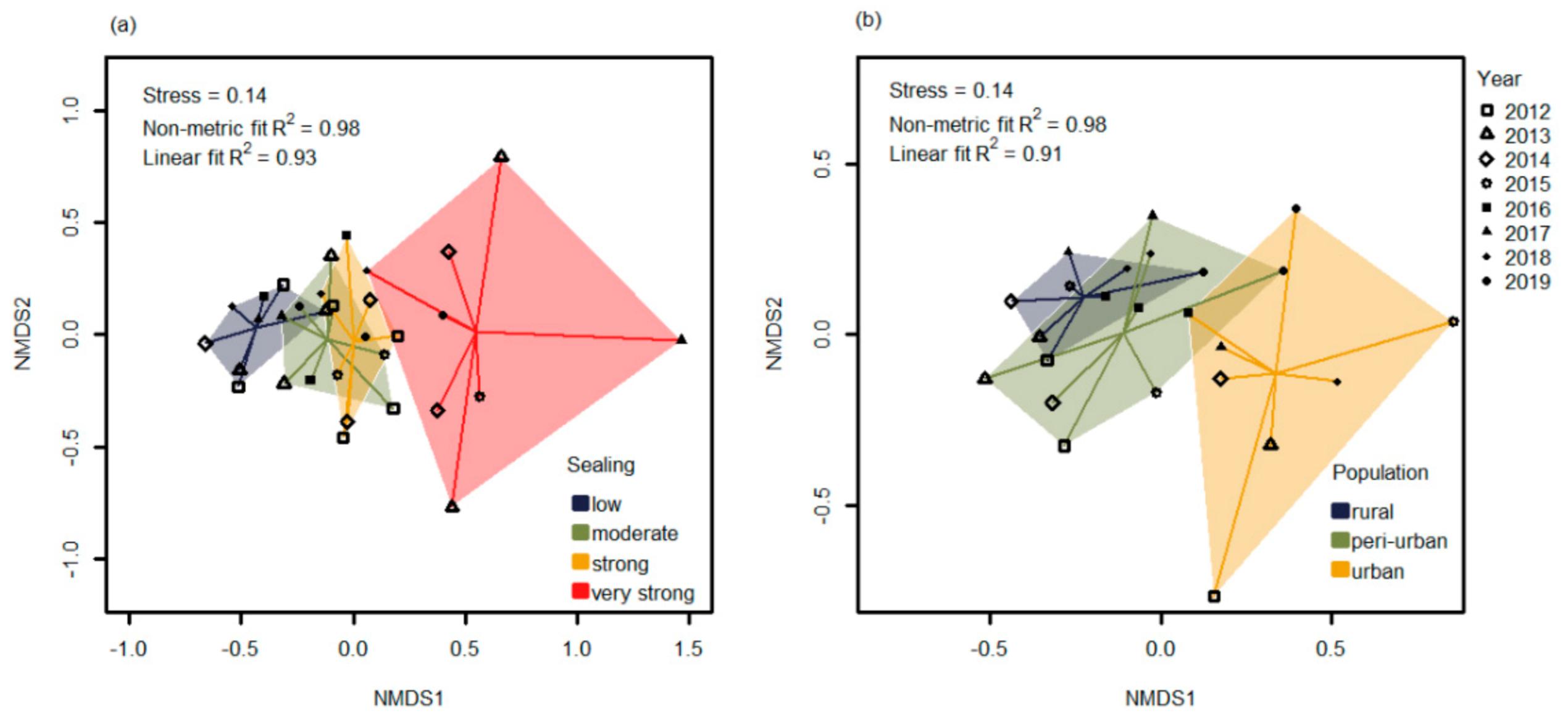 Insects 12 00374 g002 Insects 12 00374 g002