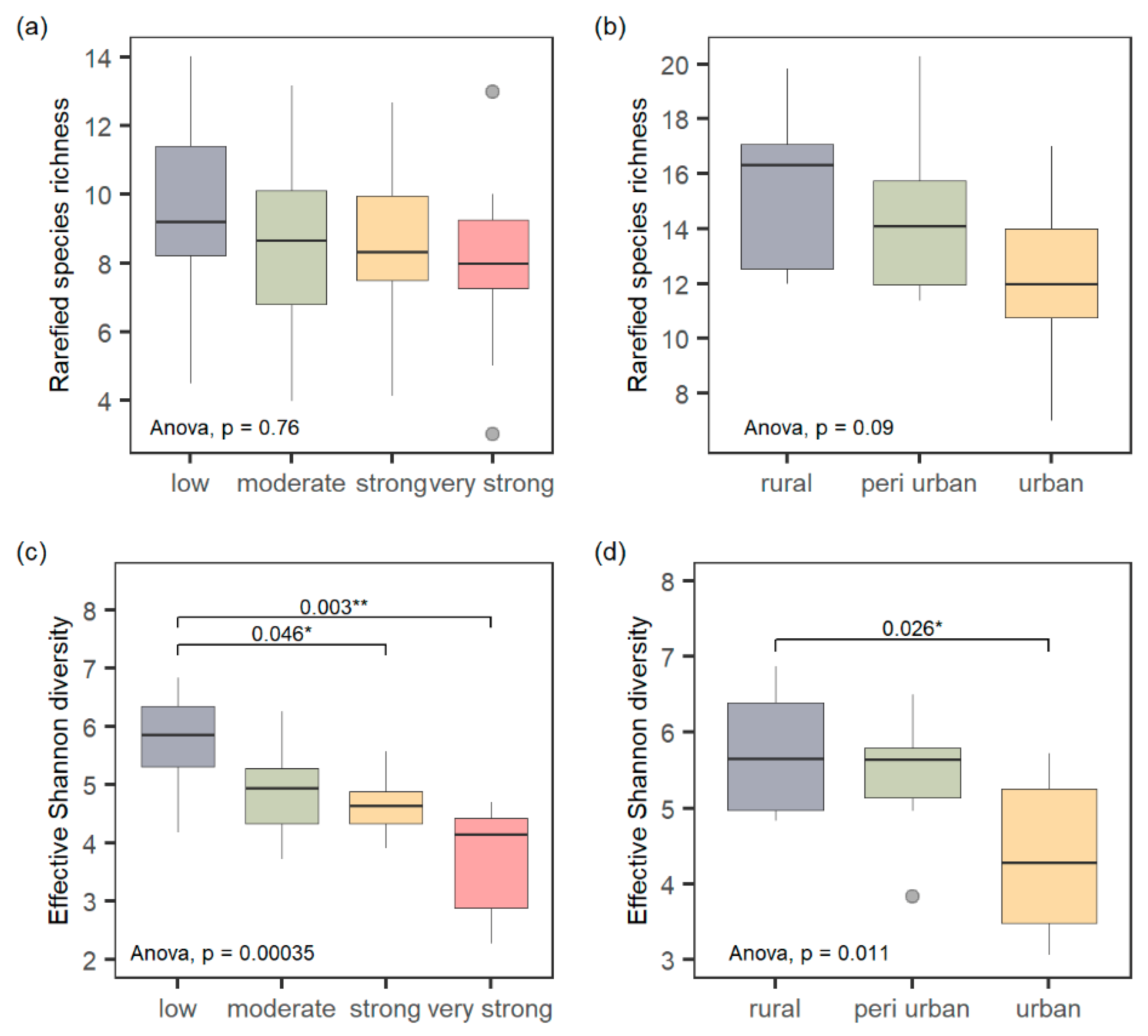 Insects 12 00374 g003 Insects 12 00374 g003