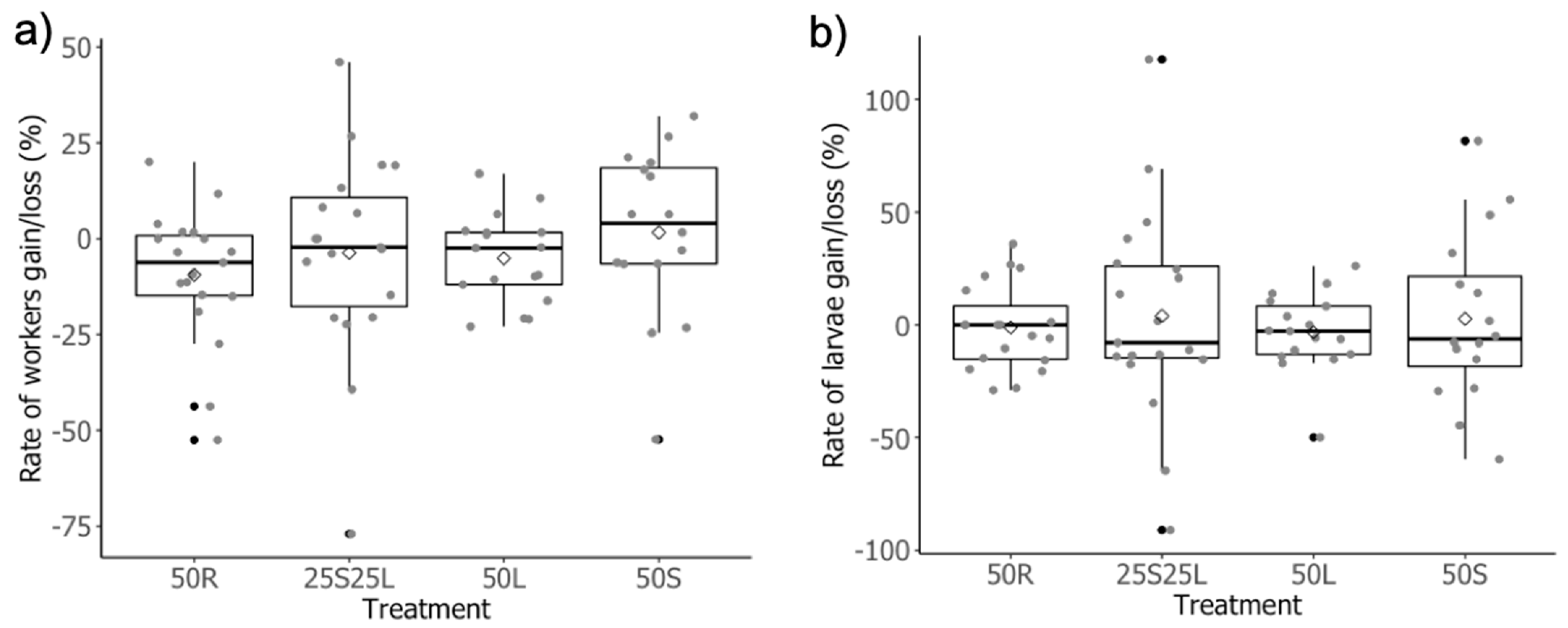 Insects 12 00379 g001 Insects 12 00379 g001