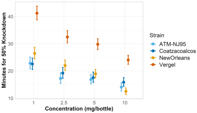 Insects 12 00386 g002 Insects 12 00386 g002